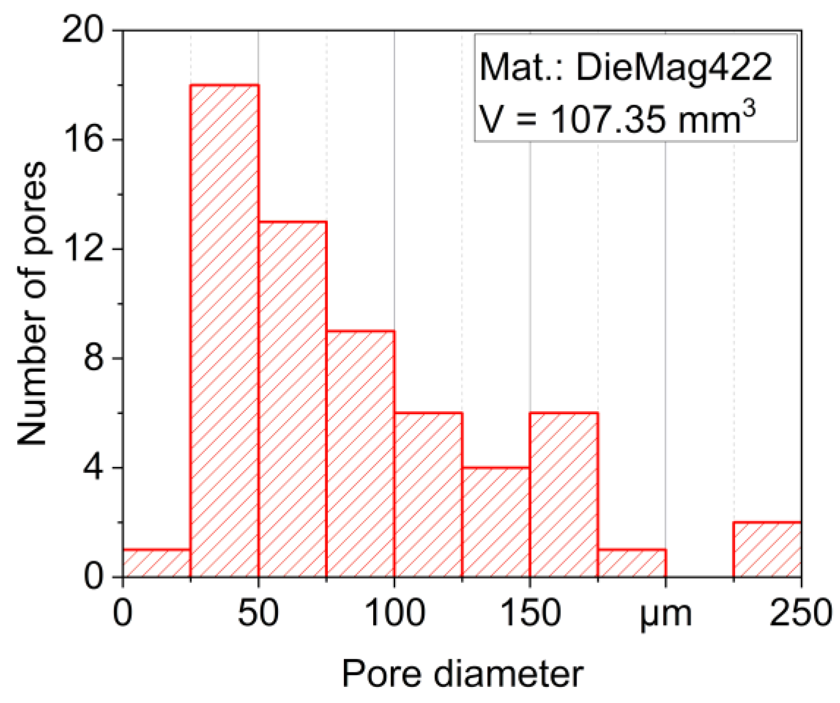 Materials 13 00497 g008