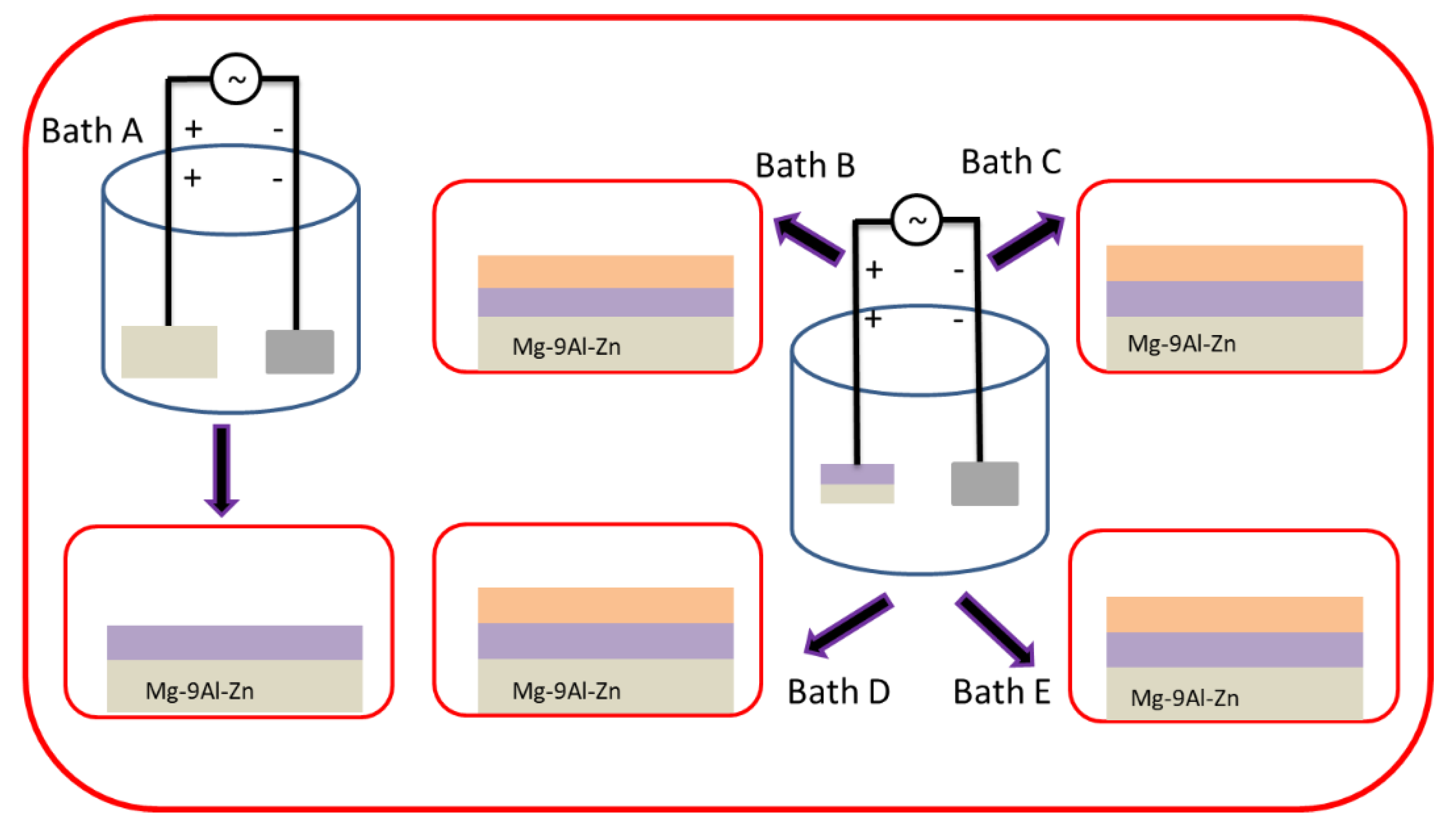 Materials 13 00499 g001