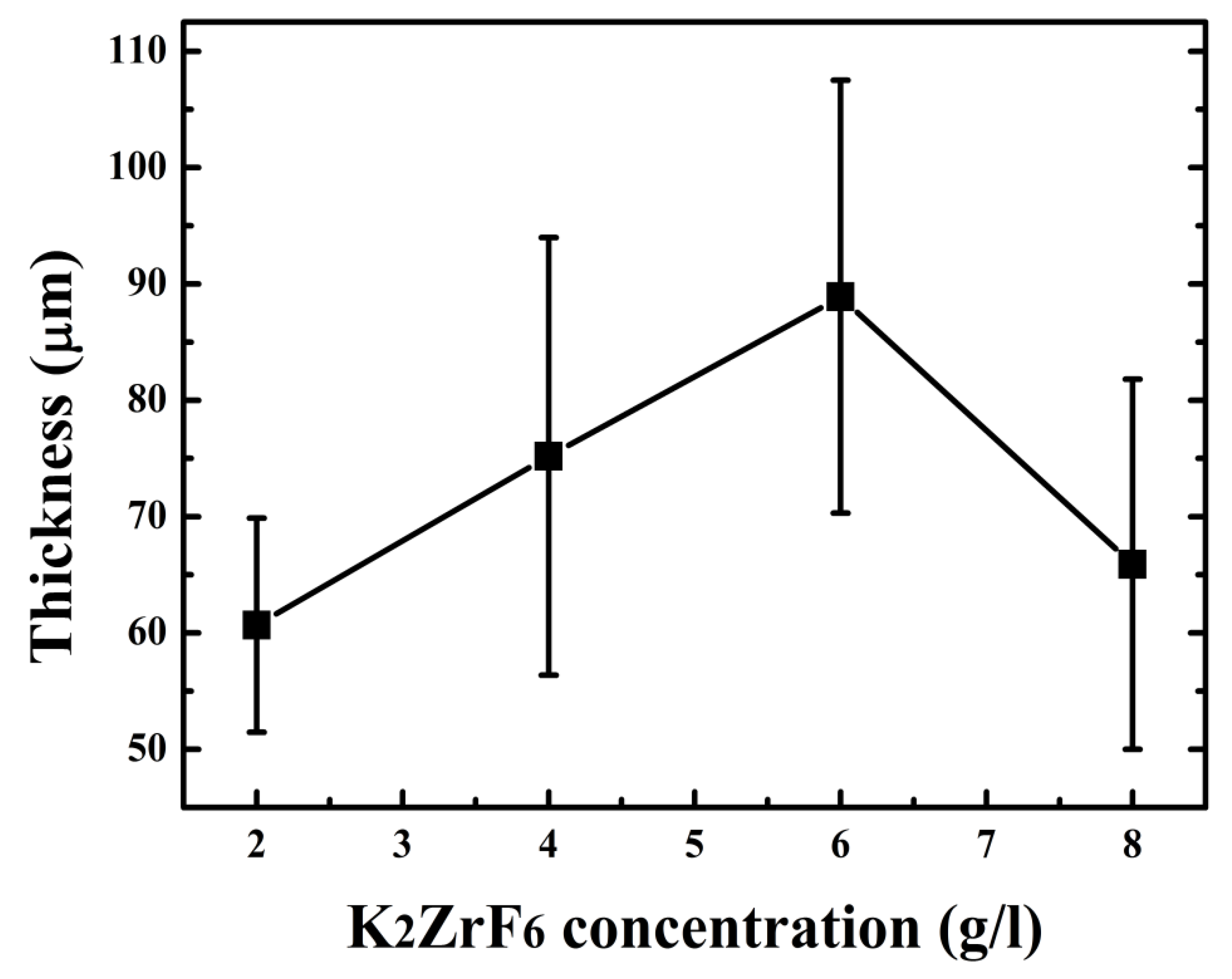 Materials 13 00499 g004
