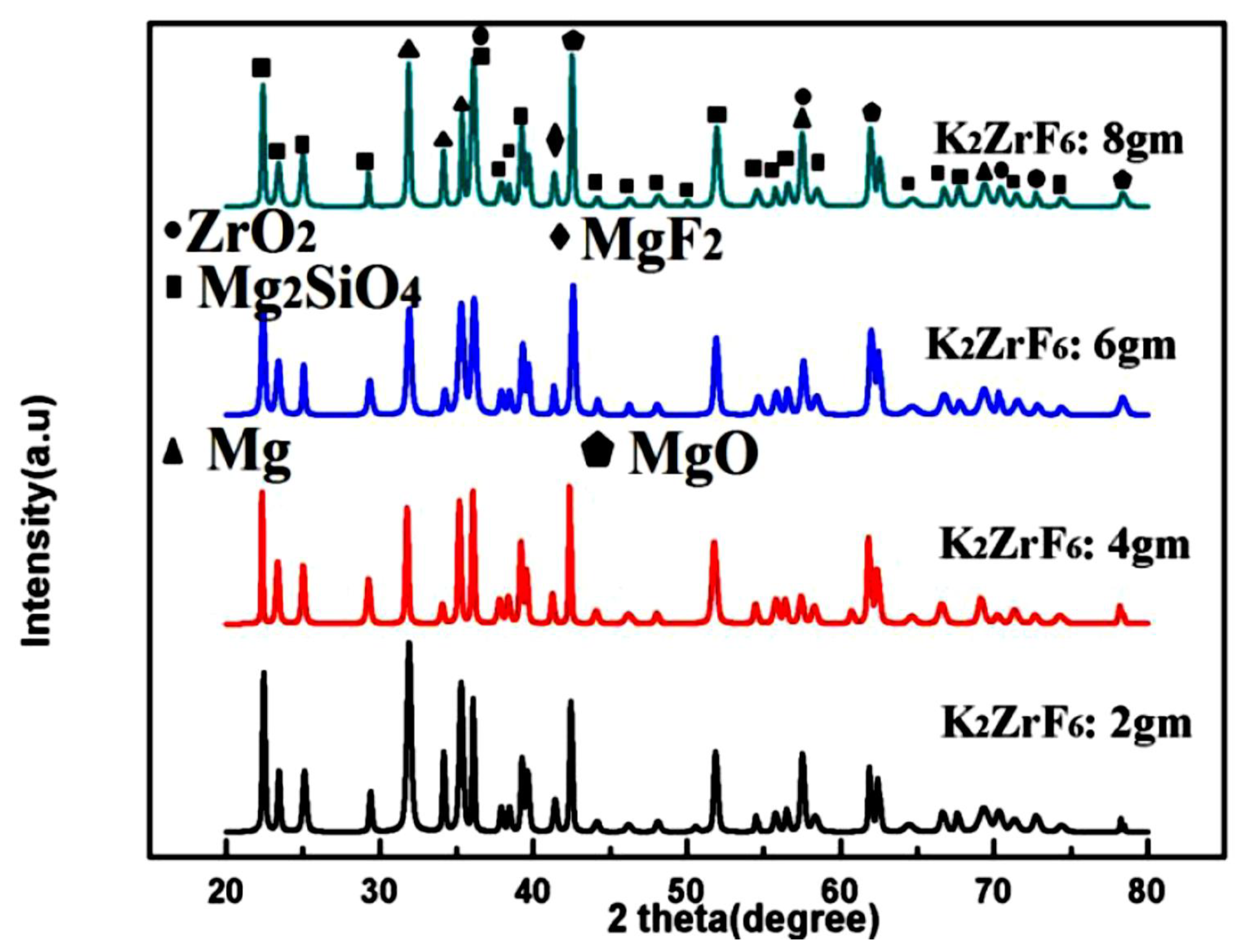 Materials 13 00499 g005