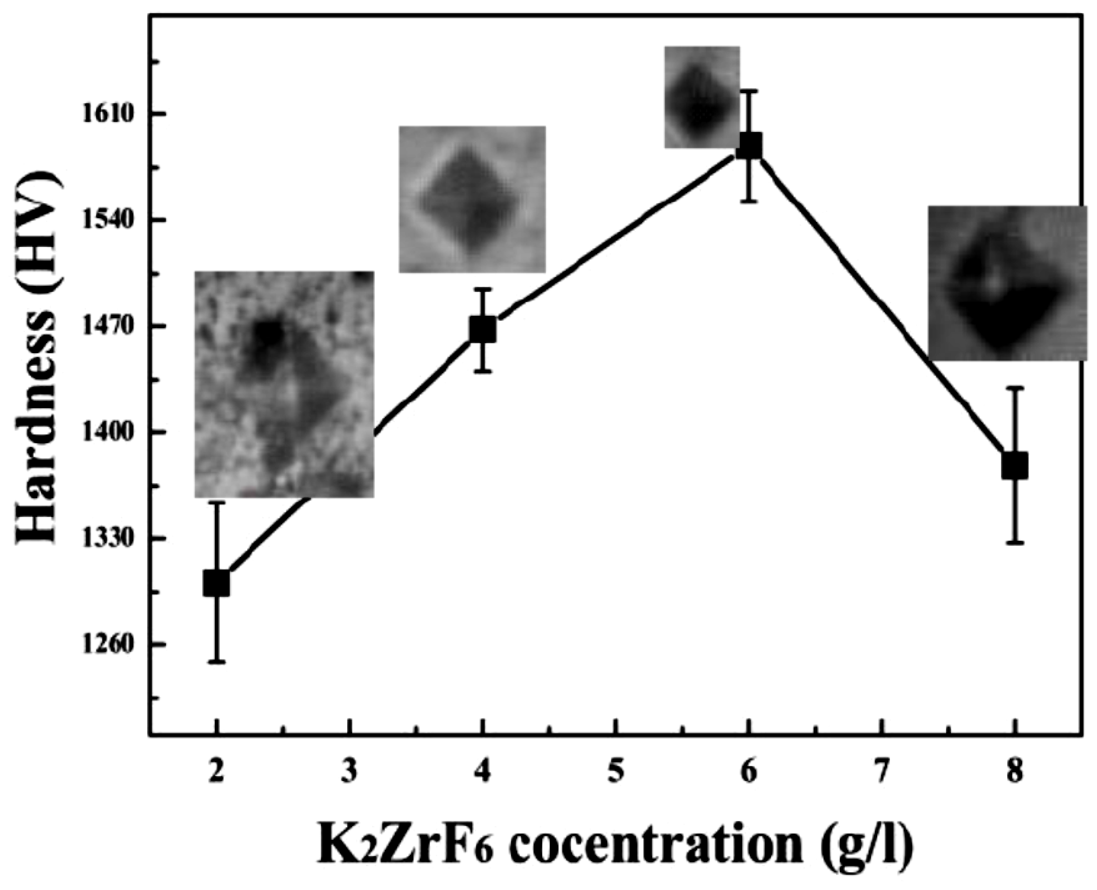 Materials 13 00499 g006