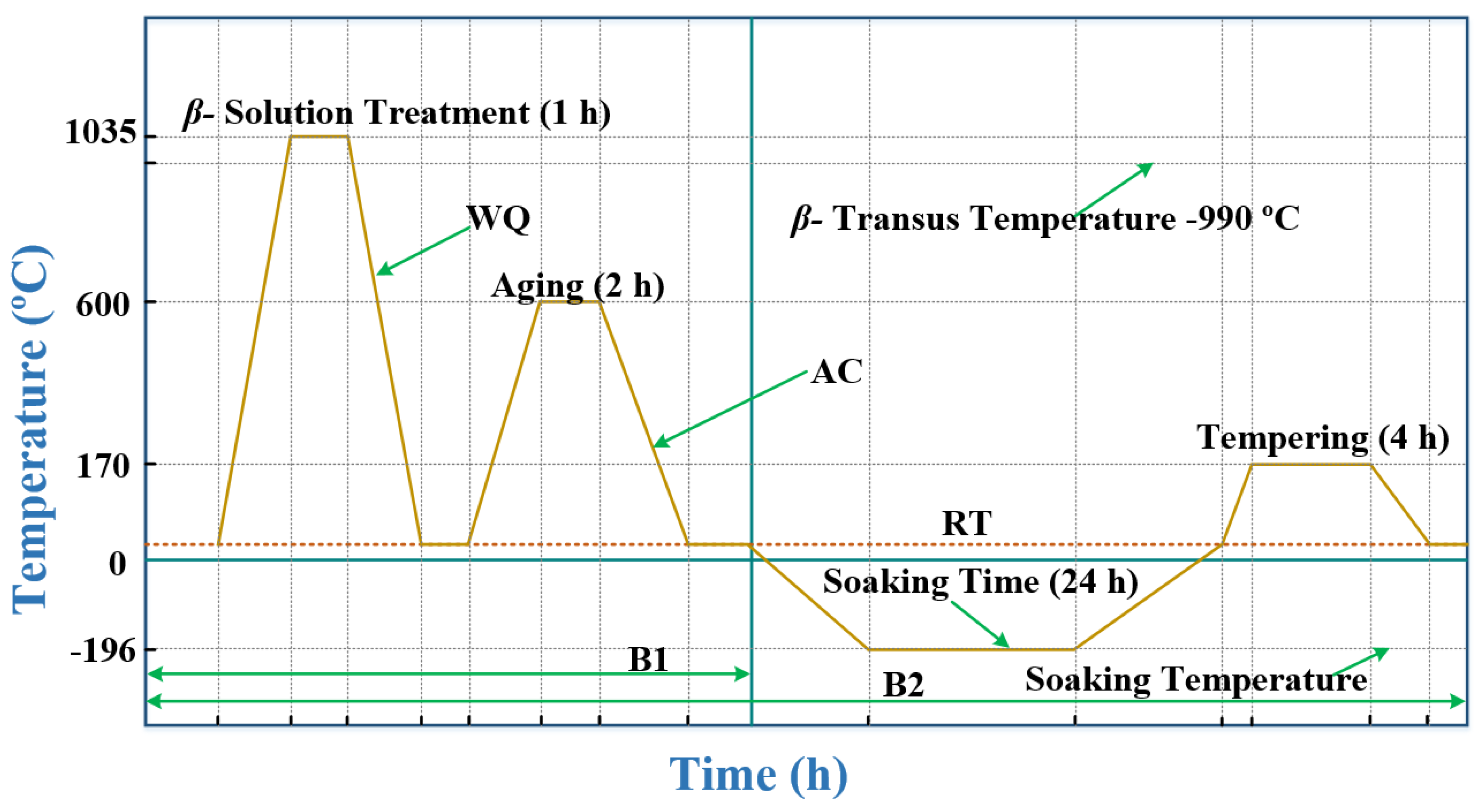 Materials 13 00500 g001