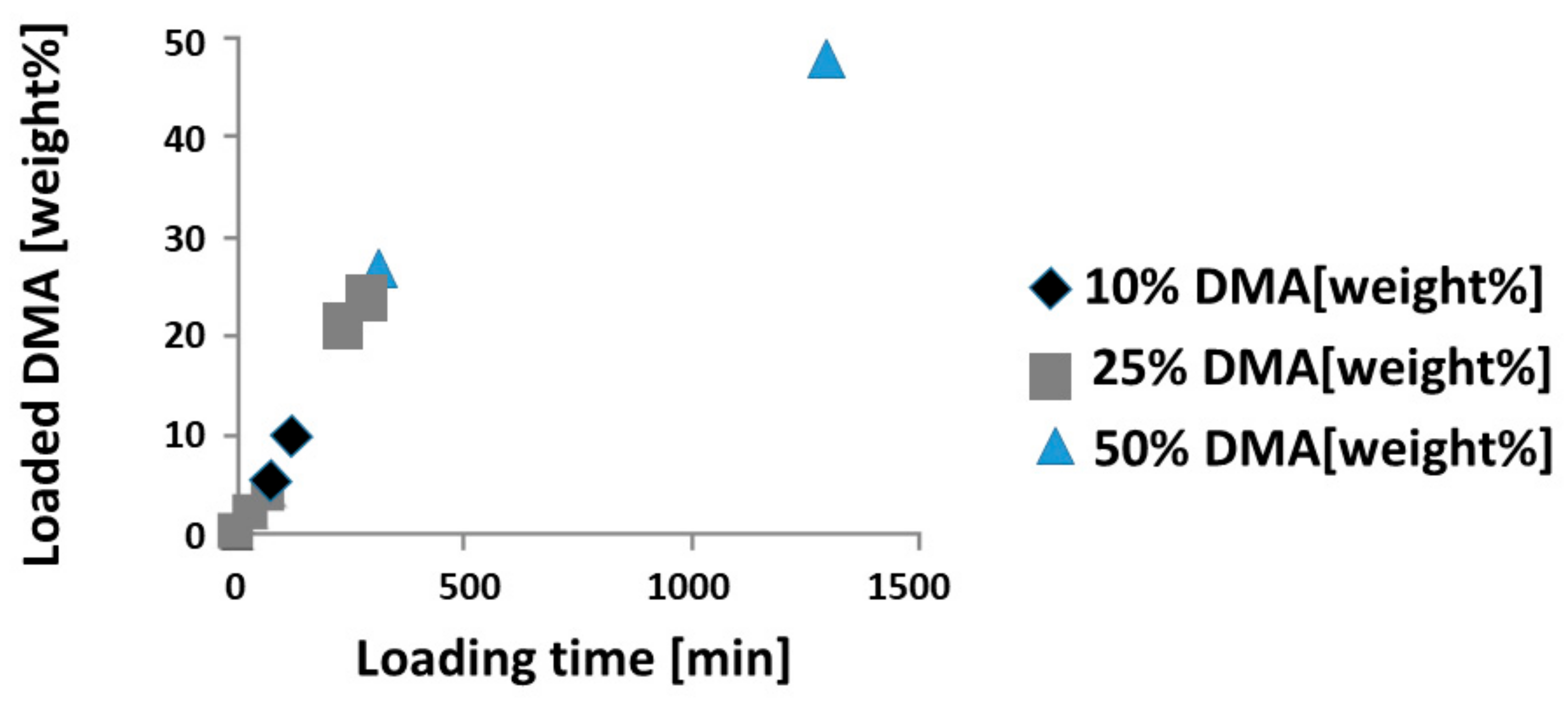 Materials 13 00501 g001 Materials 13 00501 g001