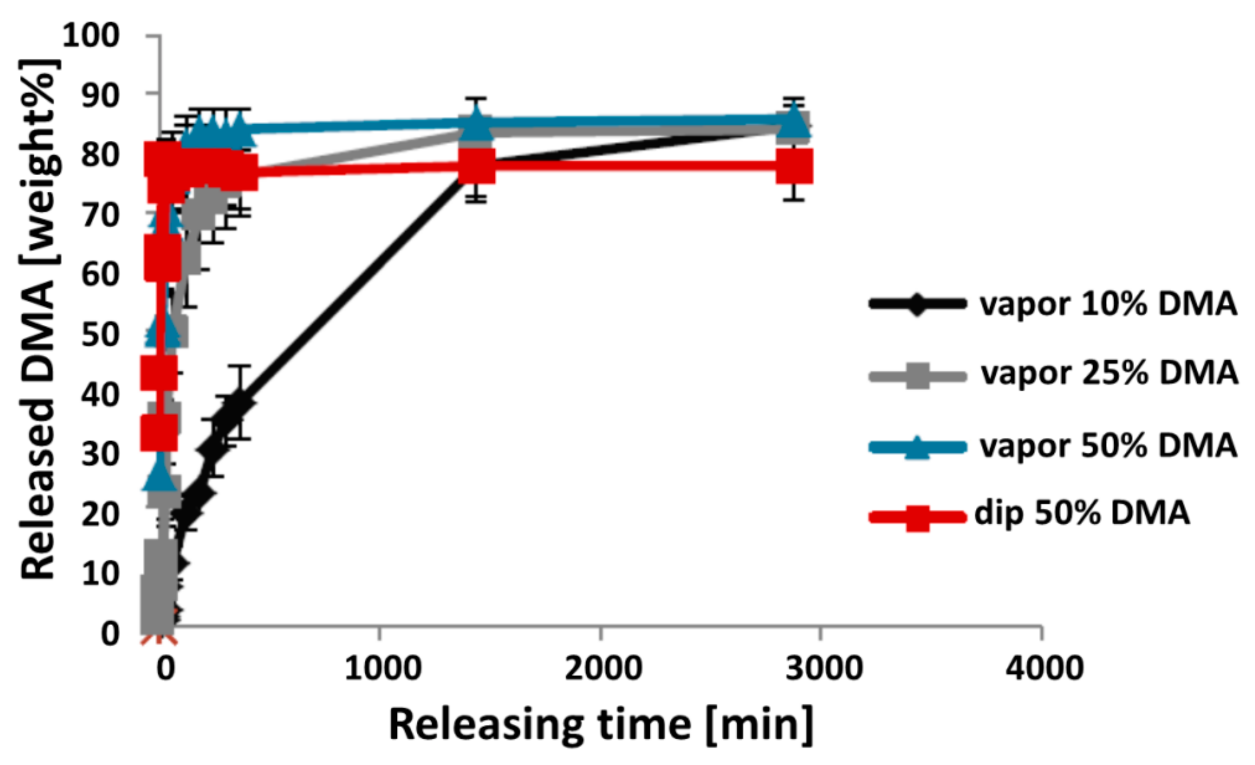 Materials 13 00501 g002 Materials 13 00501 g002