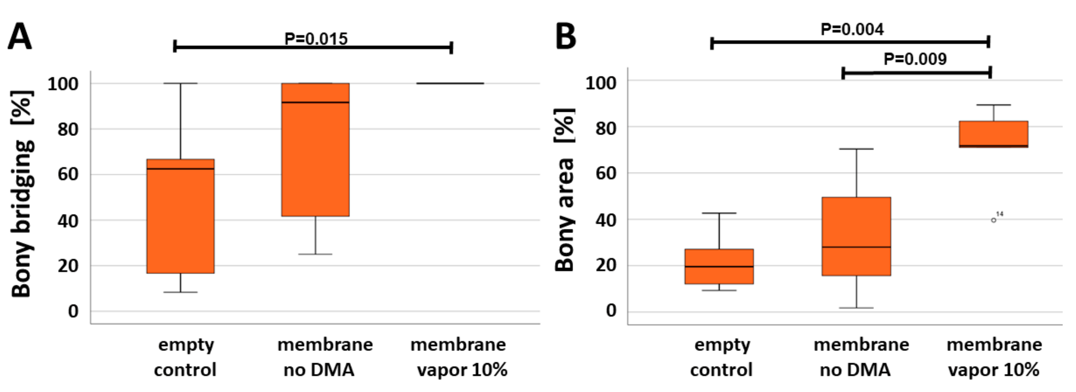 Materials 13 00501 g005 Materials 13 00501 g005