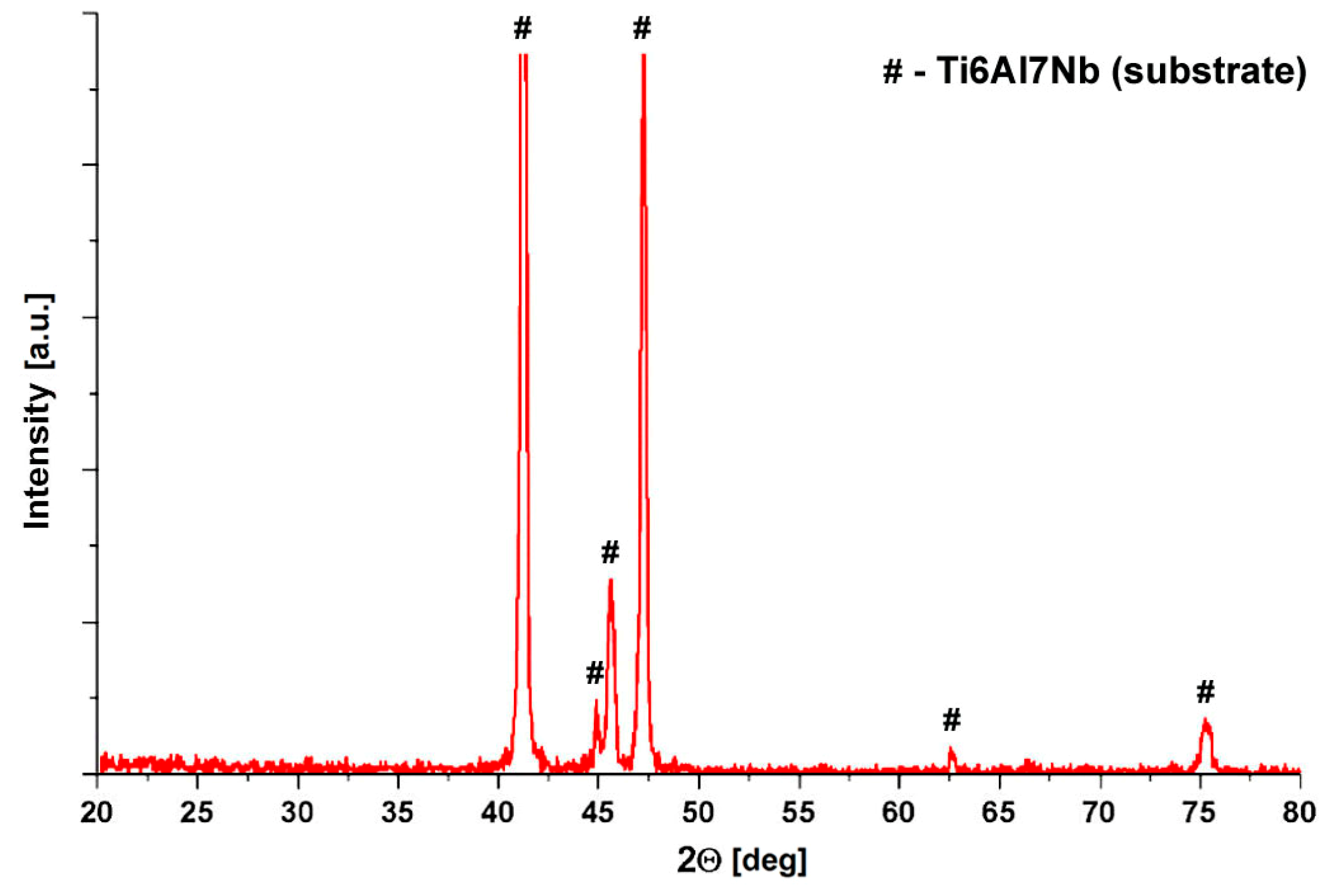 Materials 13 00502 g006