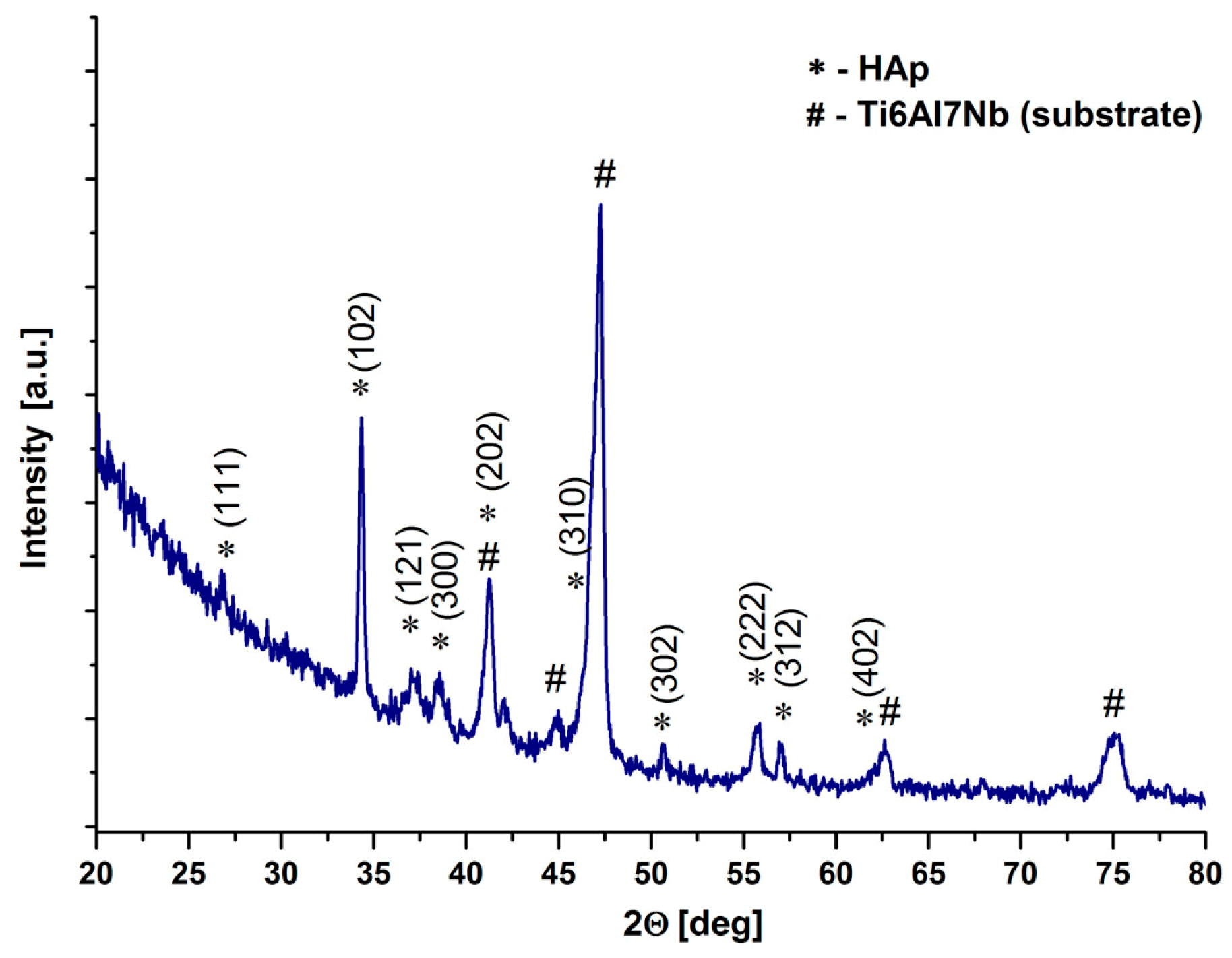 Materials 13 00502 g008