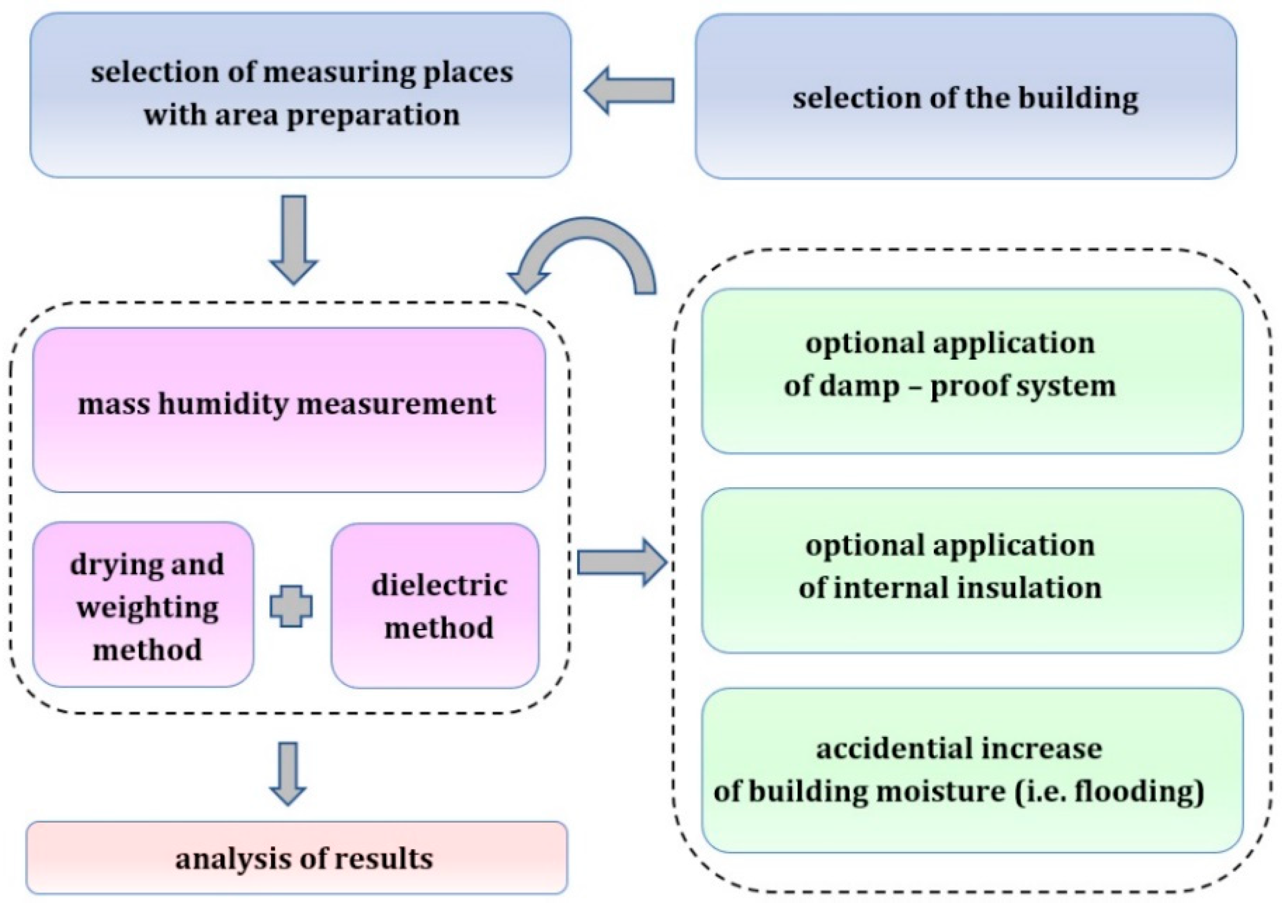 Materials 13 00505 g001