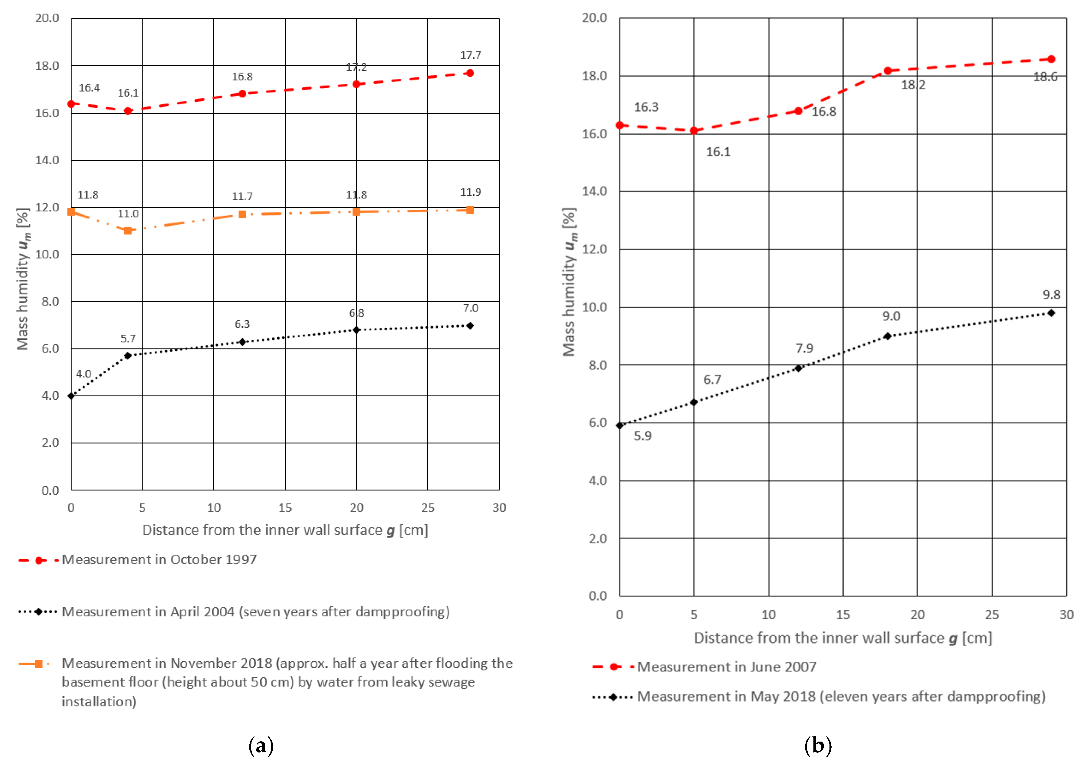 Materials 13 00505 g003a