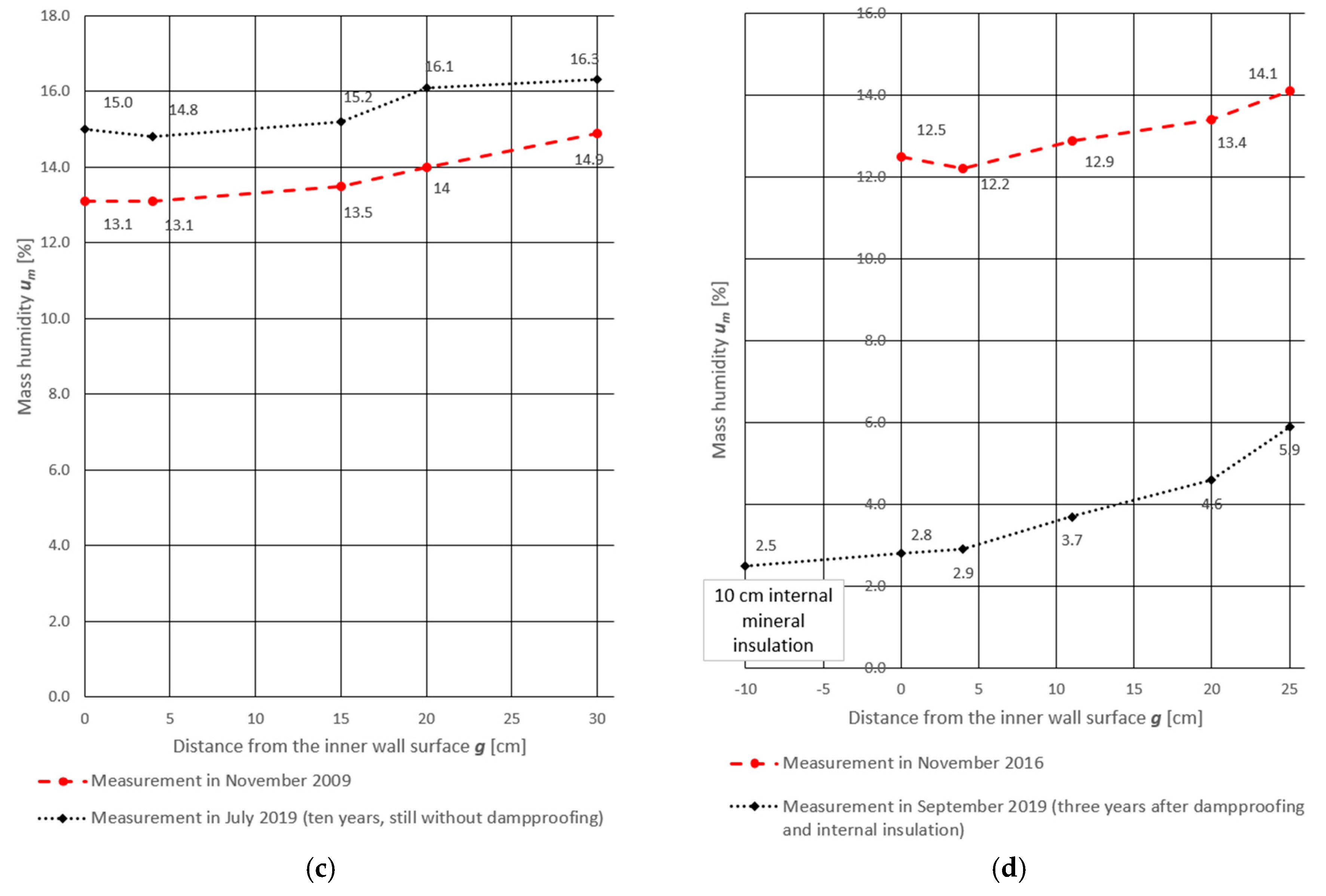 Materials 13 00505 g003b