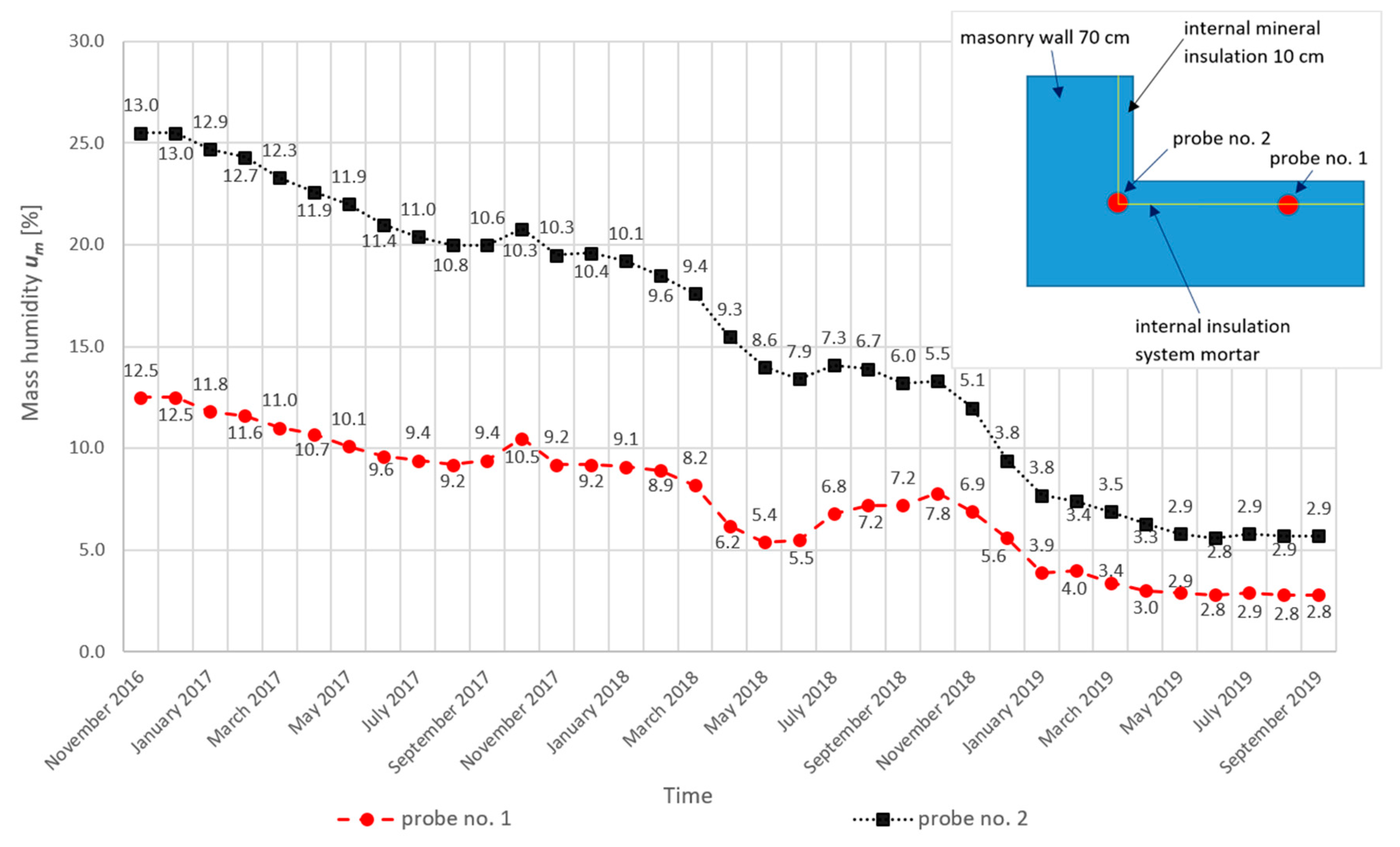 Materials 13 00505 g006