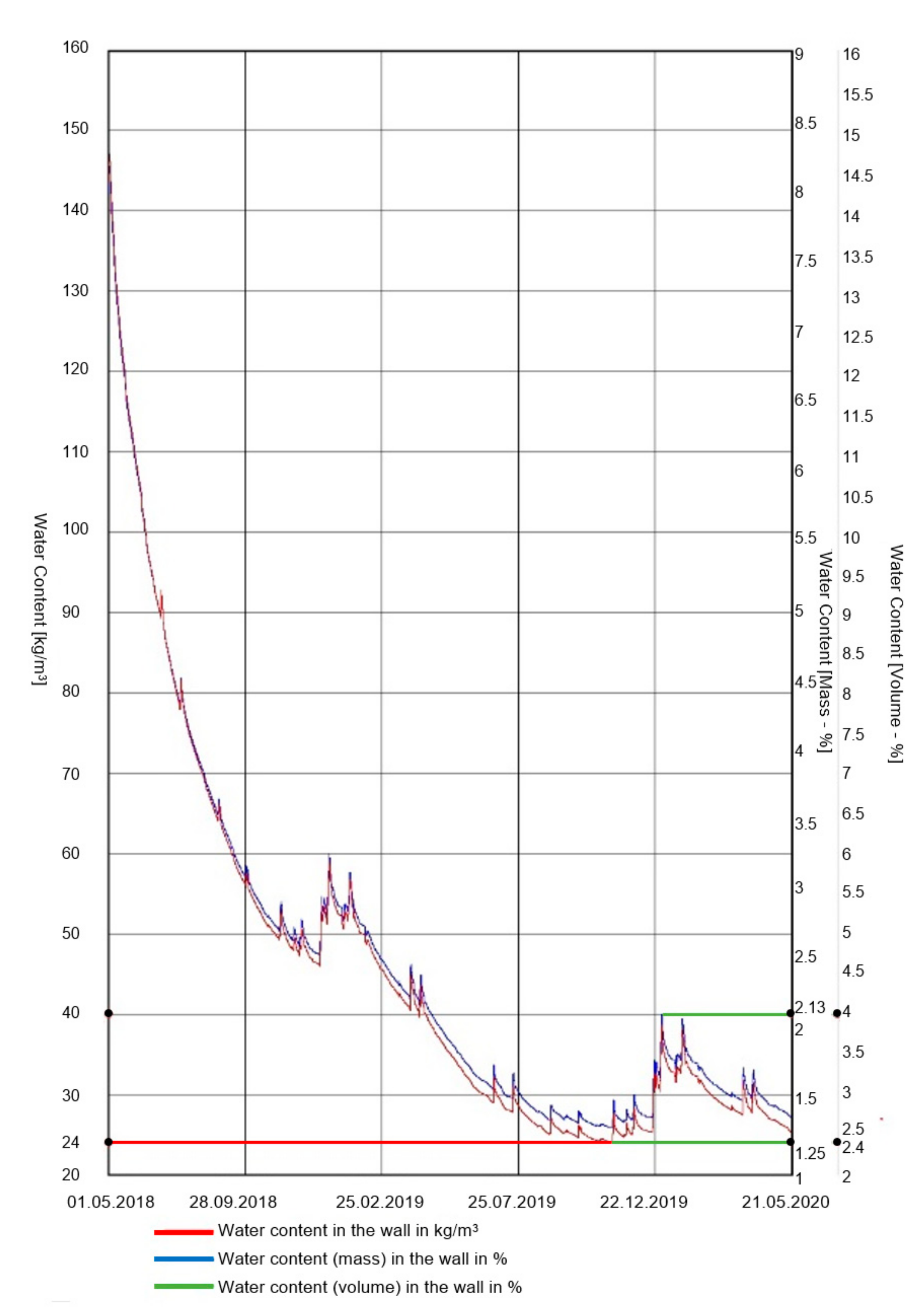 Materials 13 00505 g009