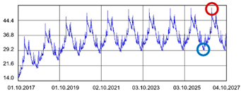 Materials 13 00505 i022