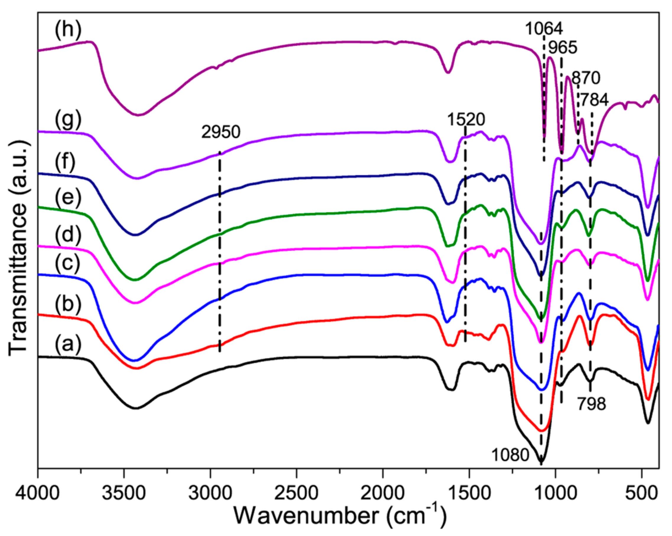 Materials 13 00507 g001 Materials 13 00507 g001
