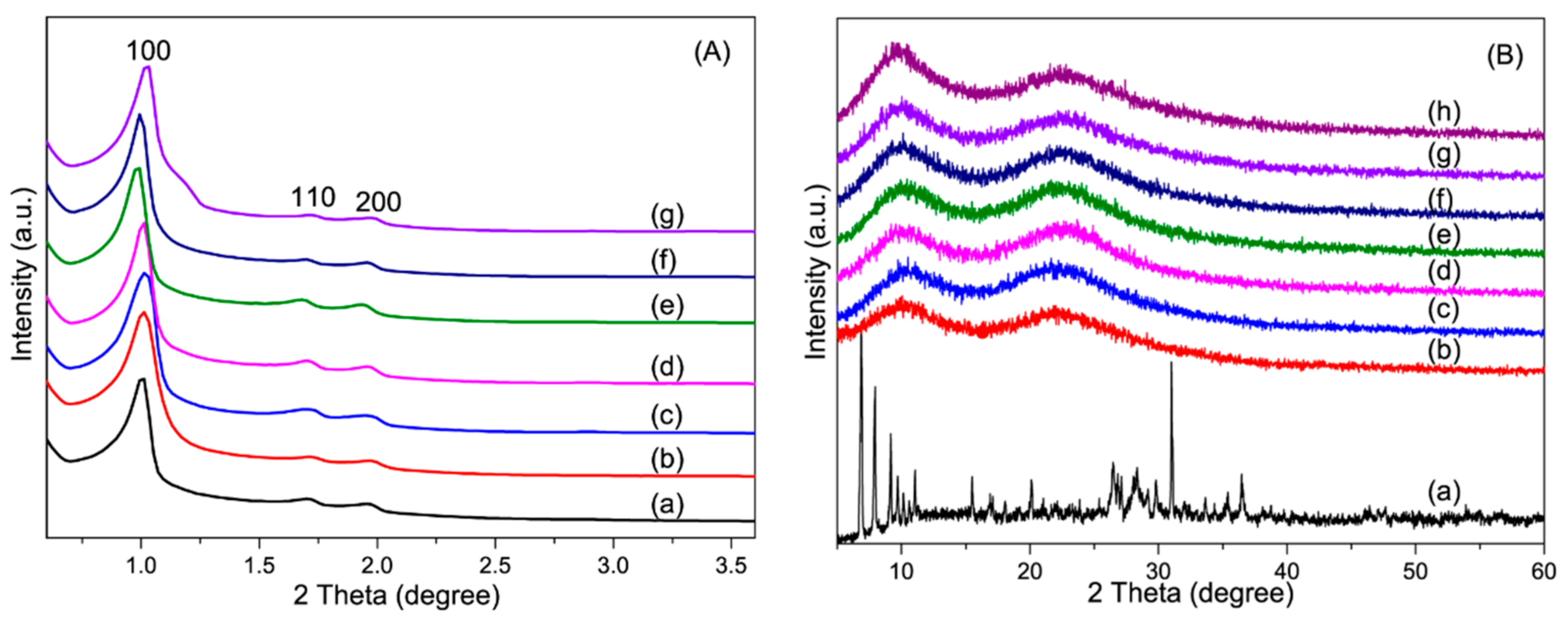 Materials 13 00507 g002 Materials 13 00507 g002