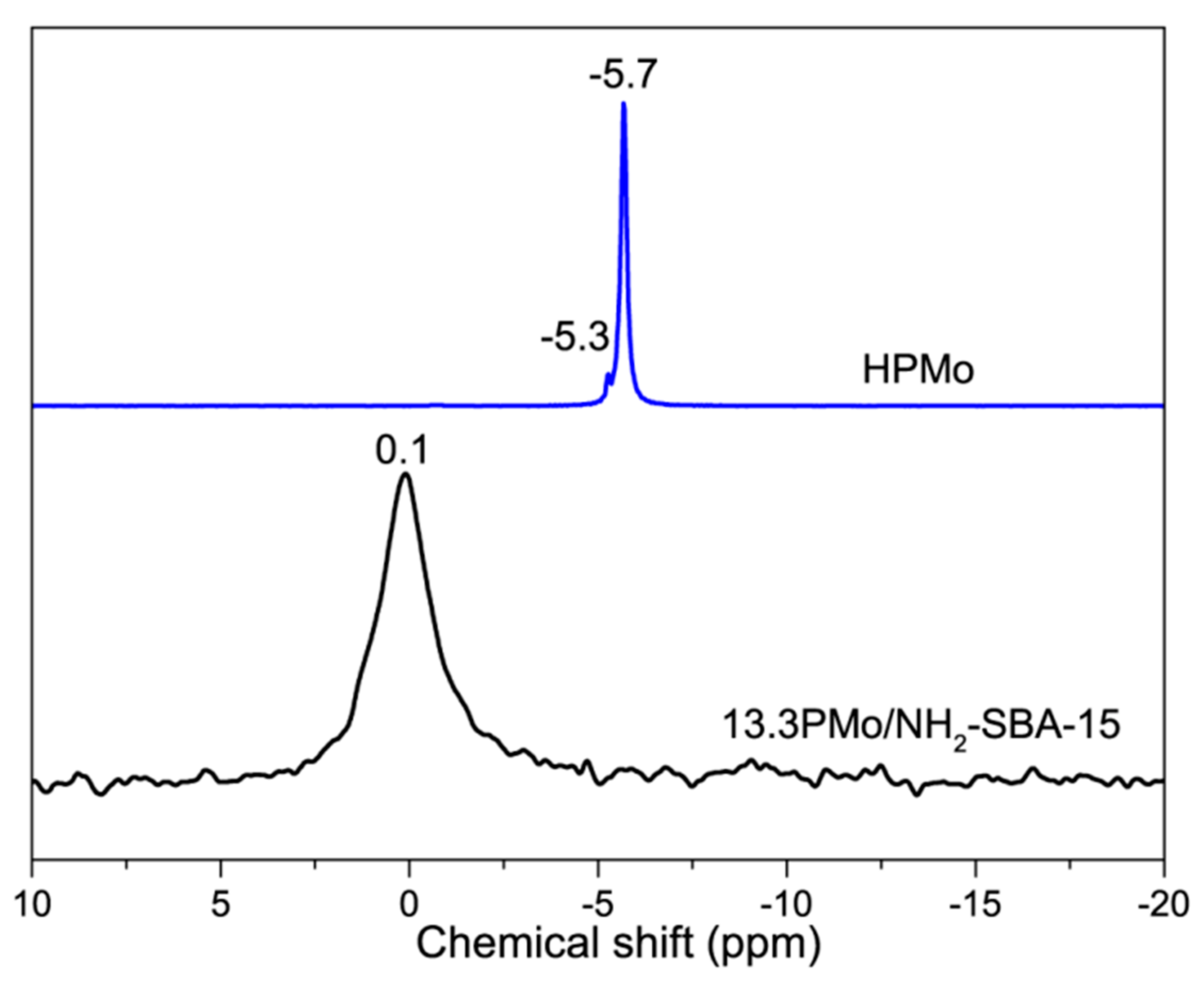 Materials 13 00507 g003 Materials 13 00507 g003