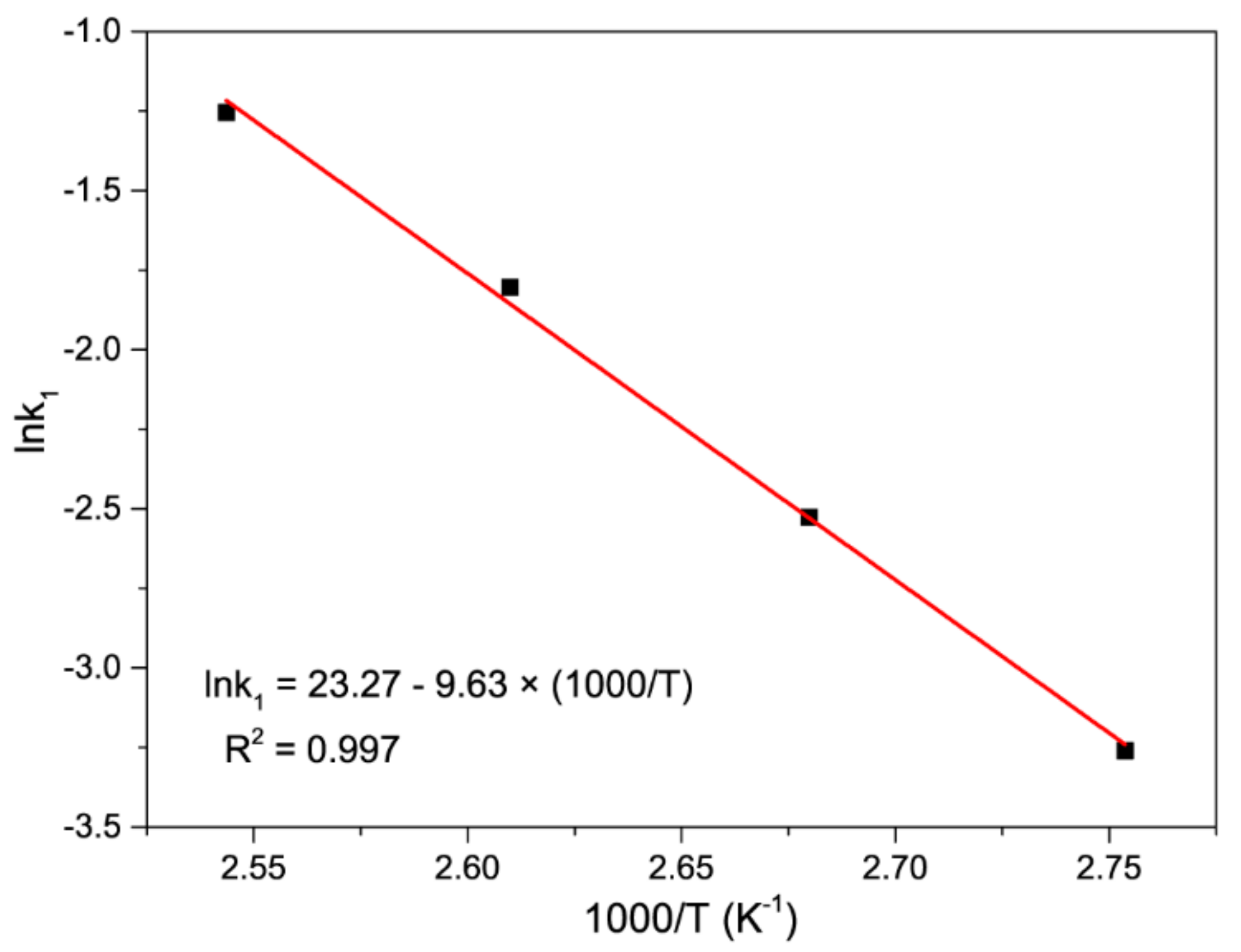Materials 13 00507 g004 Materials 13 00507 g004