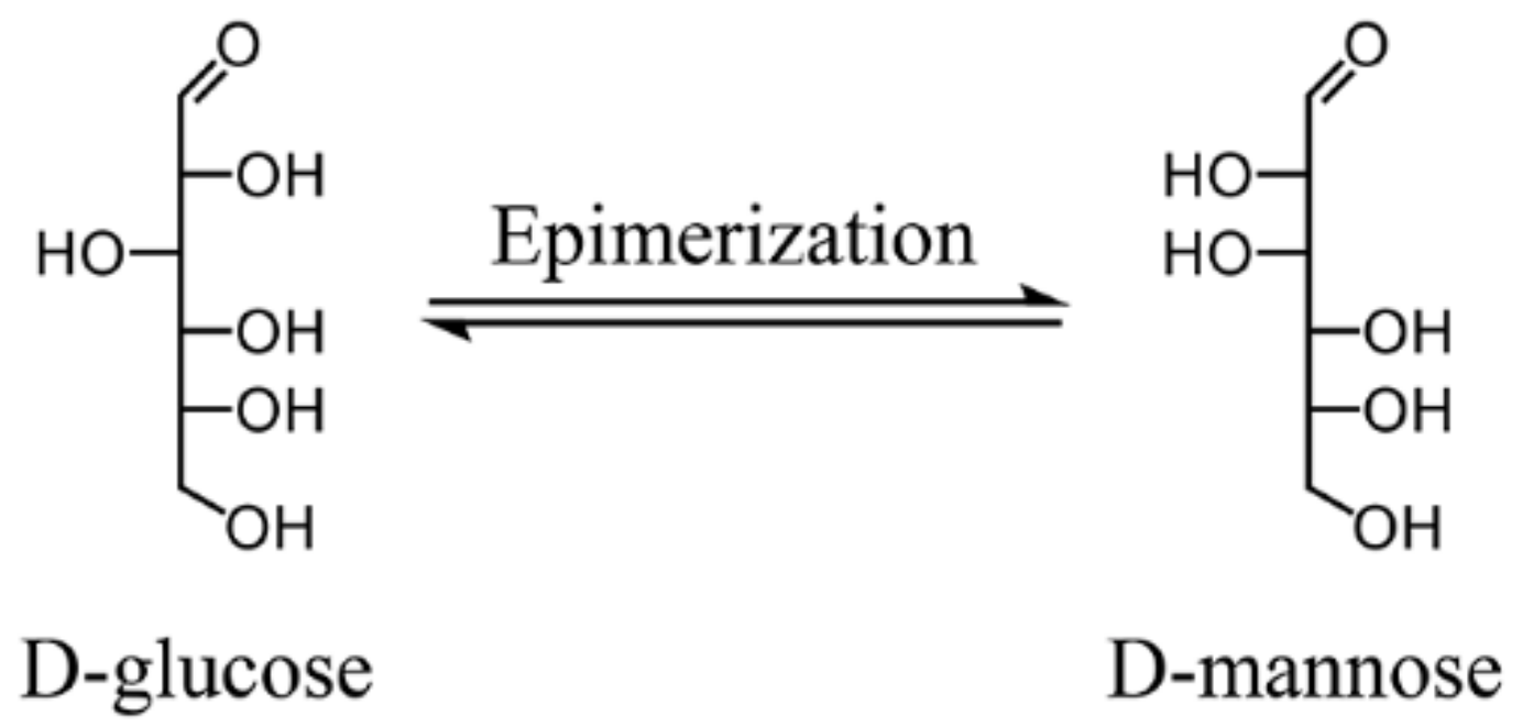 Materials 13 00507 sch001 Materials 13 00507 sch001