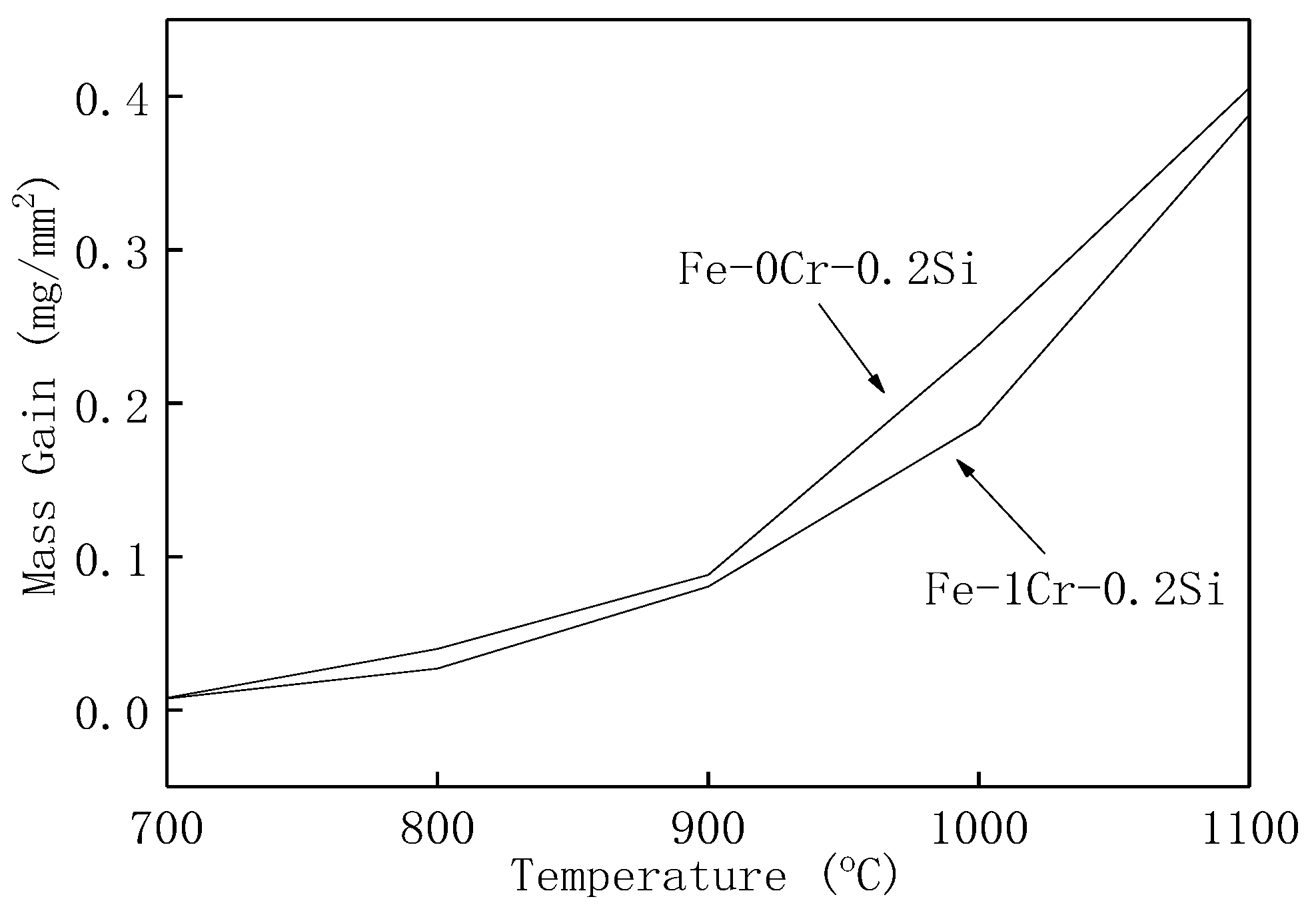 Materials 13 00509 g004