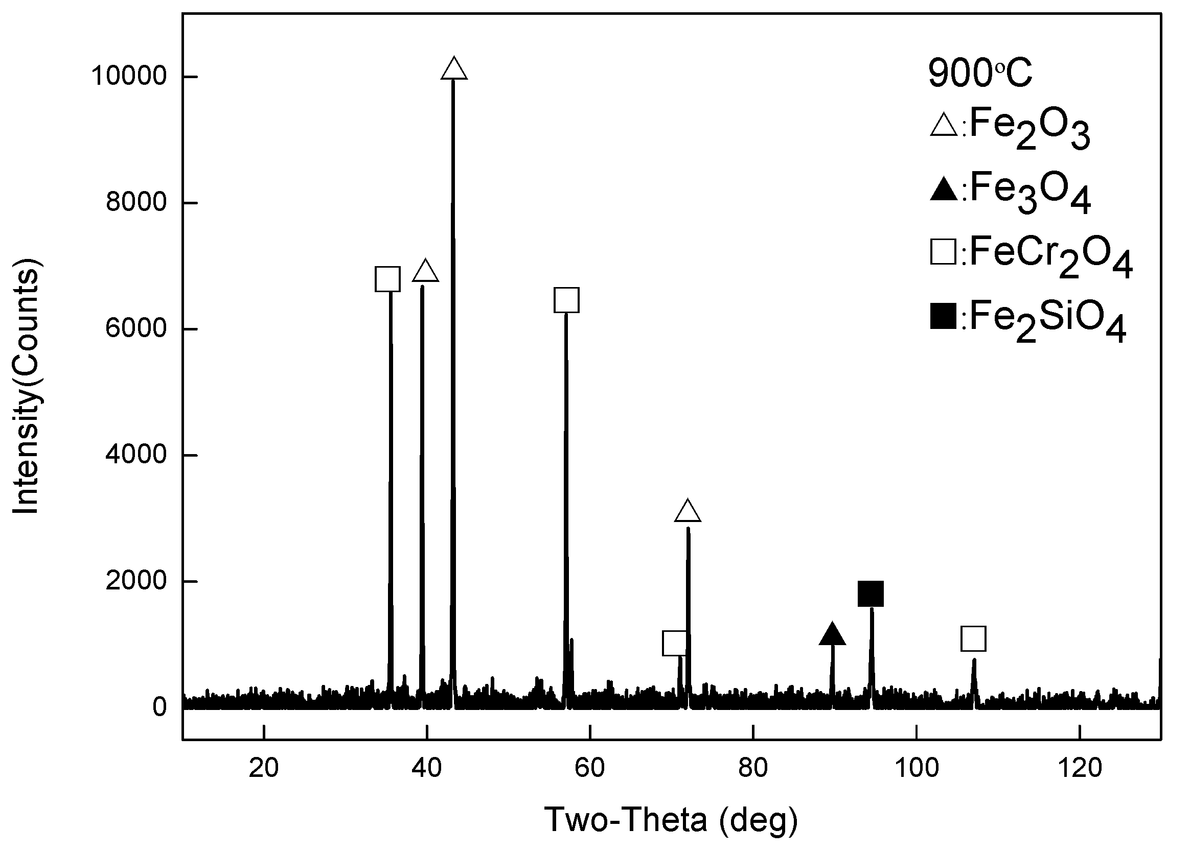 Materials 13 00509 g007
