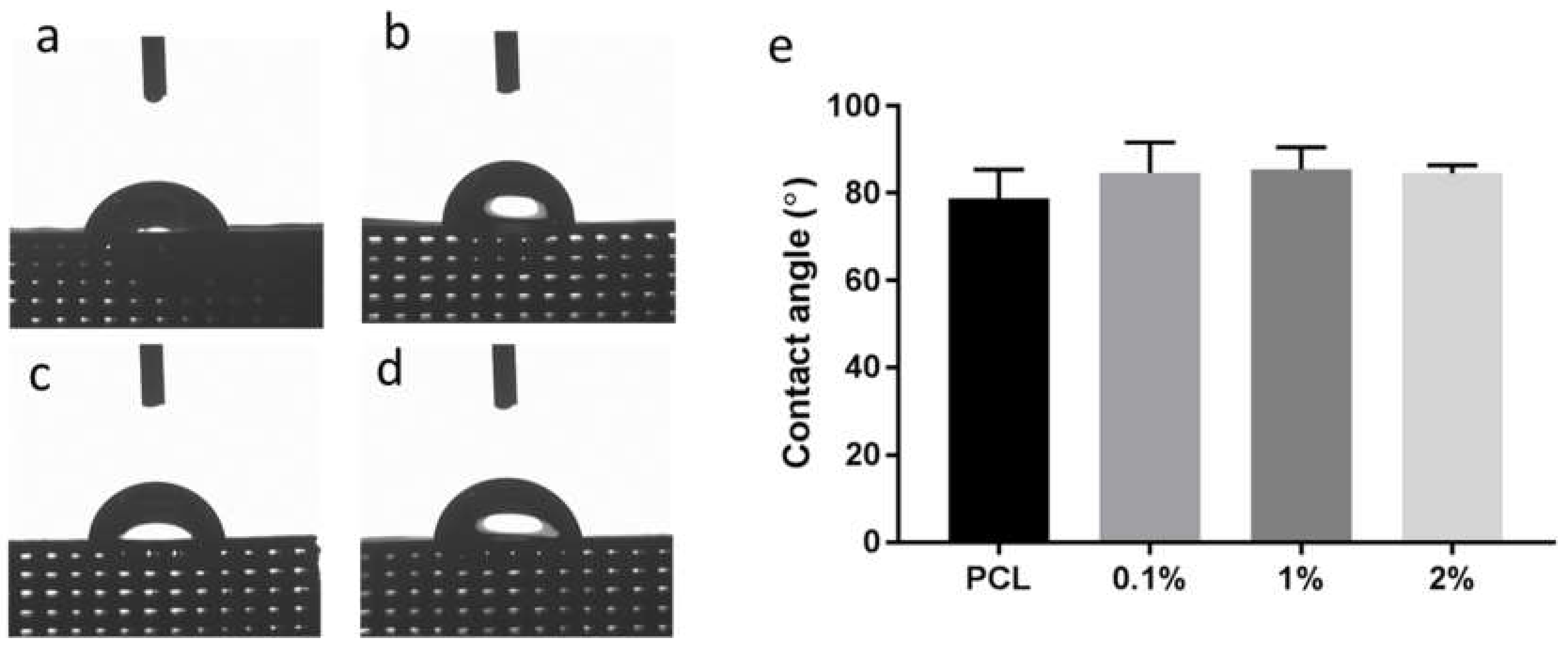 Materials 13 00512 g004