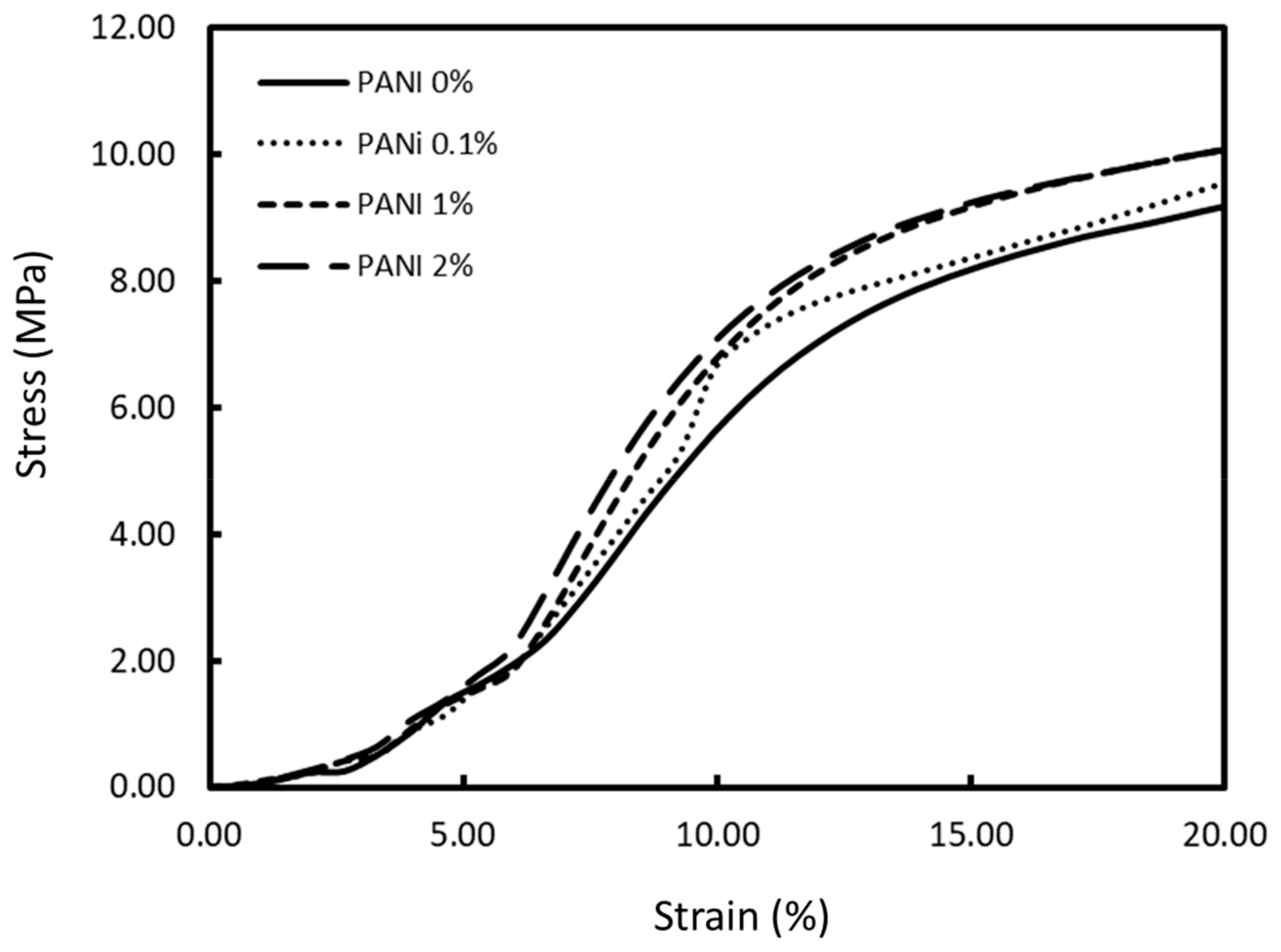Materials 13 00512 g005