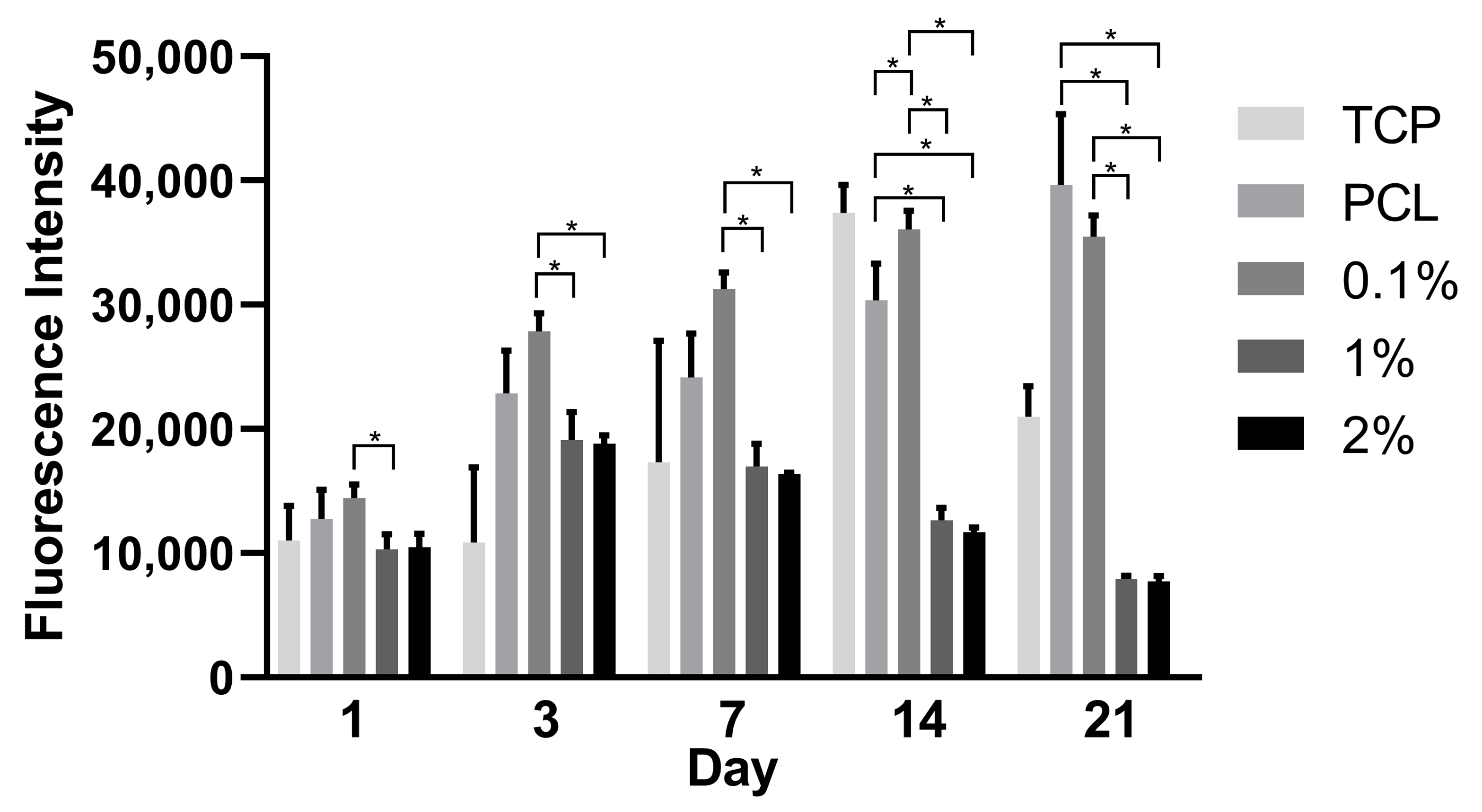 Materials 13 00512 g007