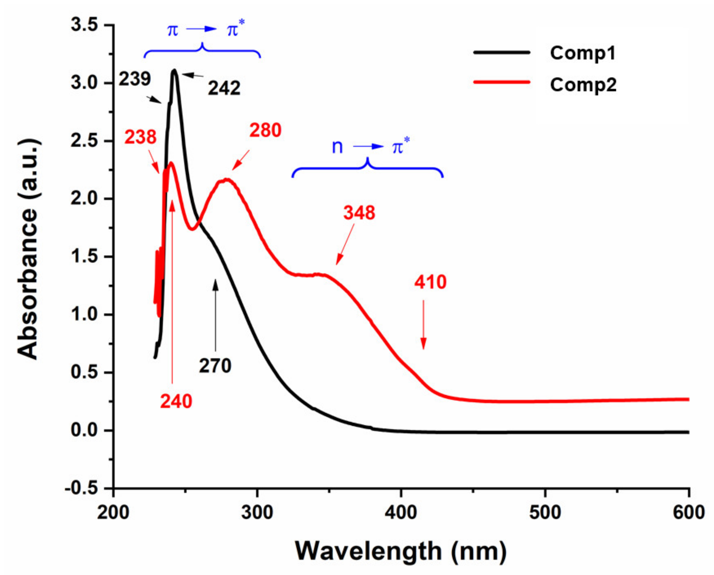 Materials 13 00514 g009
