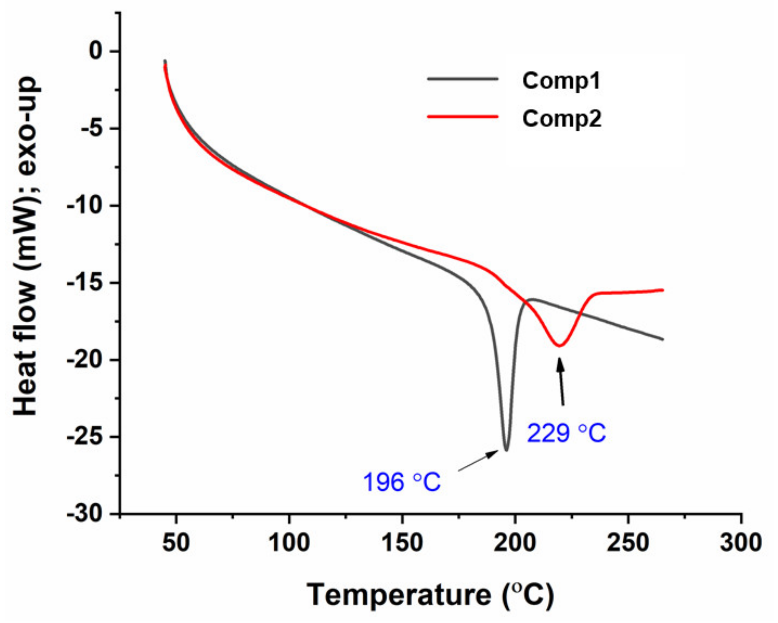 Materials 13 00514 g010