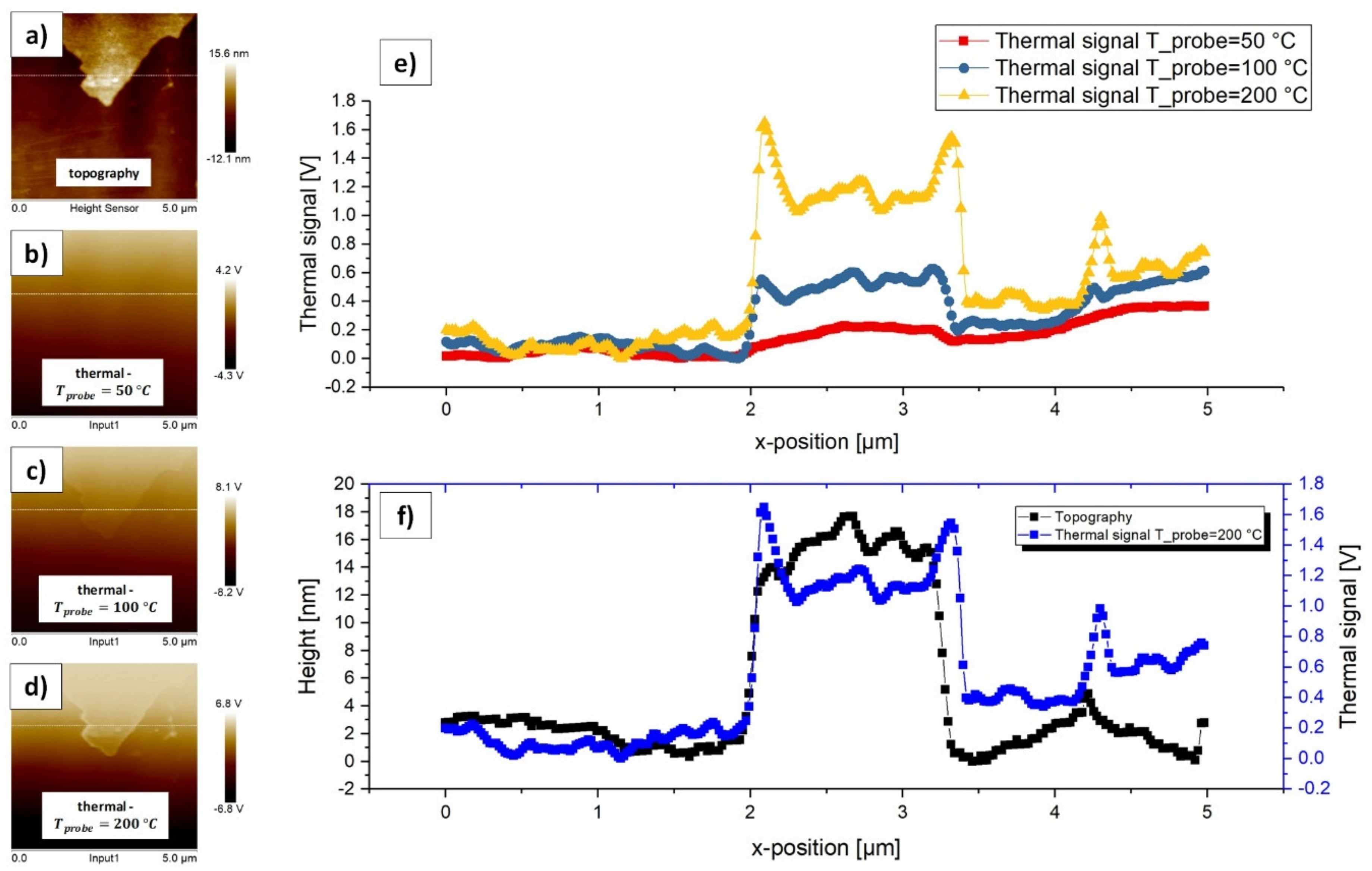 Materials 13 00518 g005