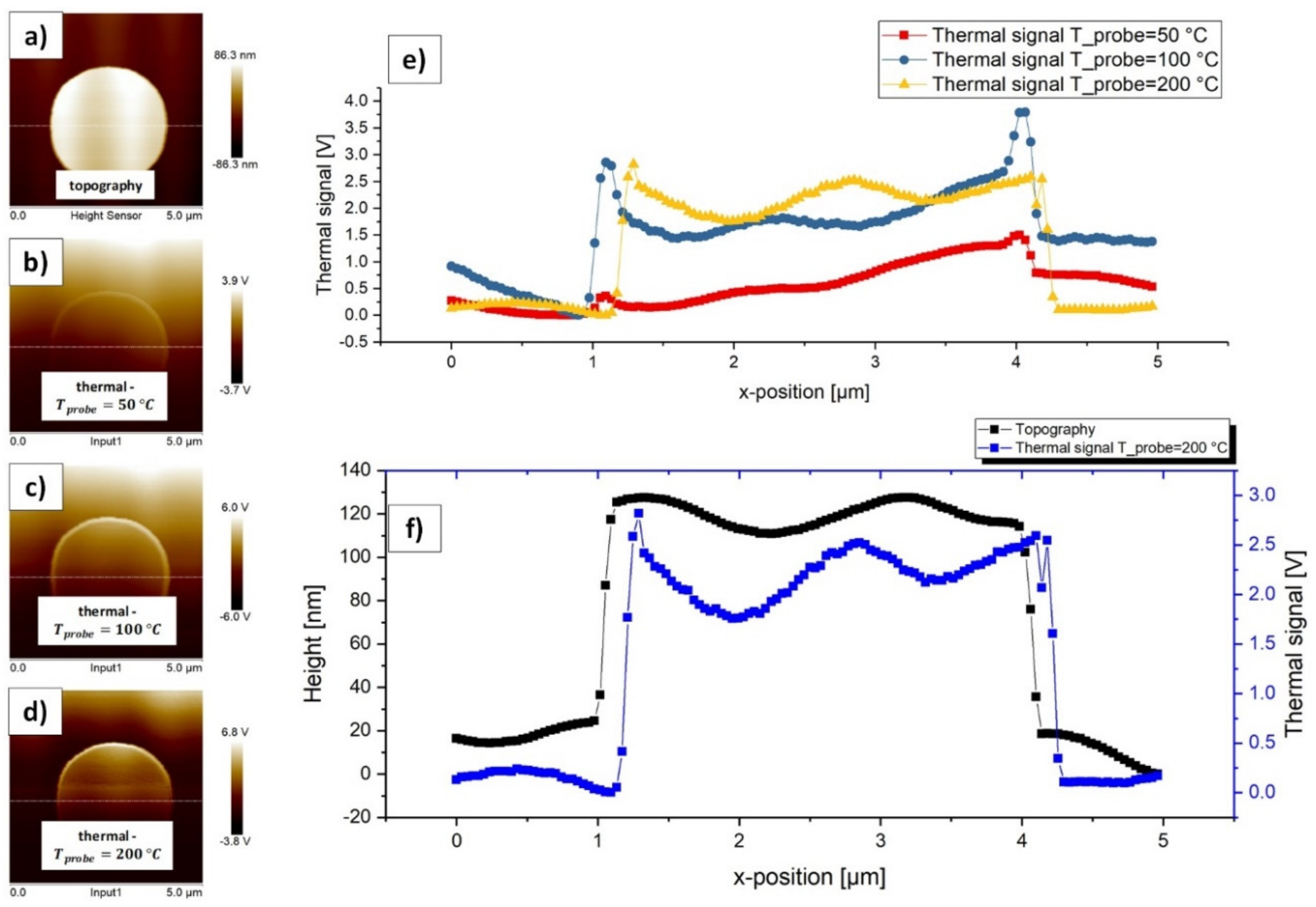 Materials 13 00518 g006