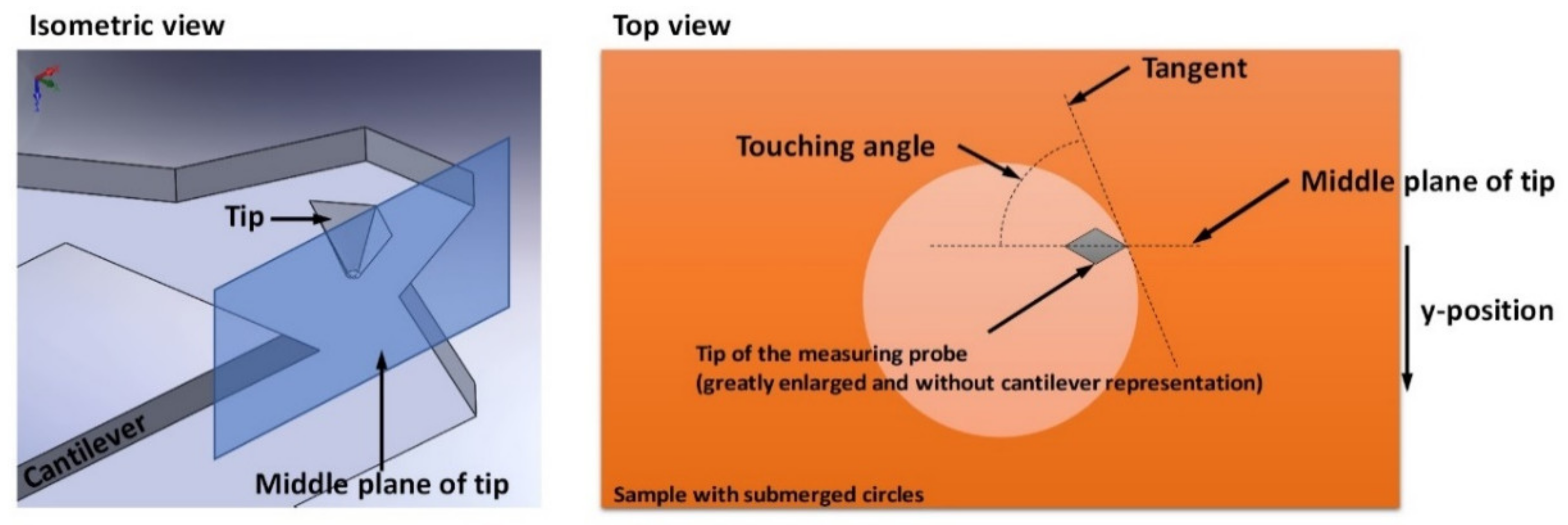 Materials 13 00518 g008