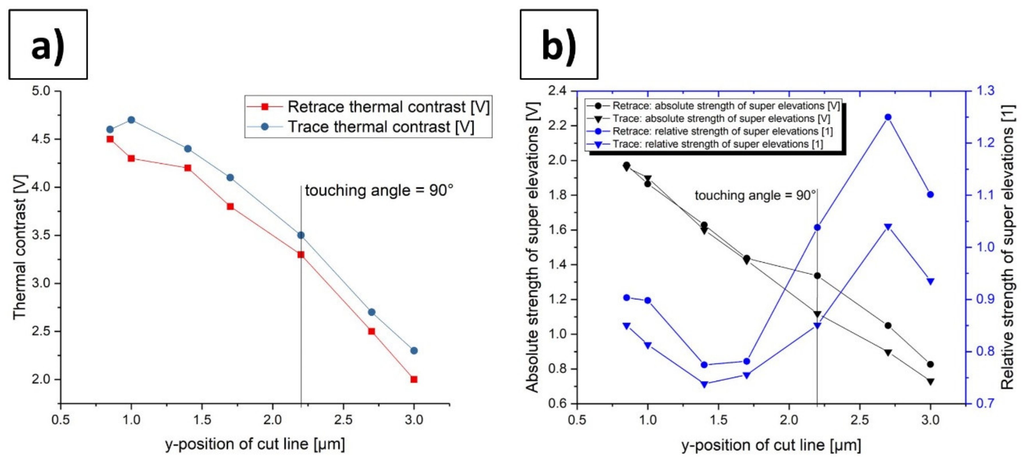 Materials 13 00518 g010