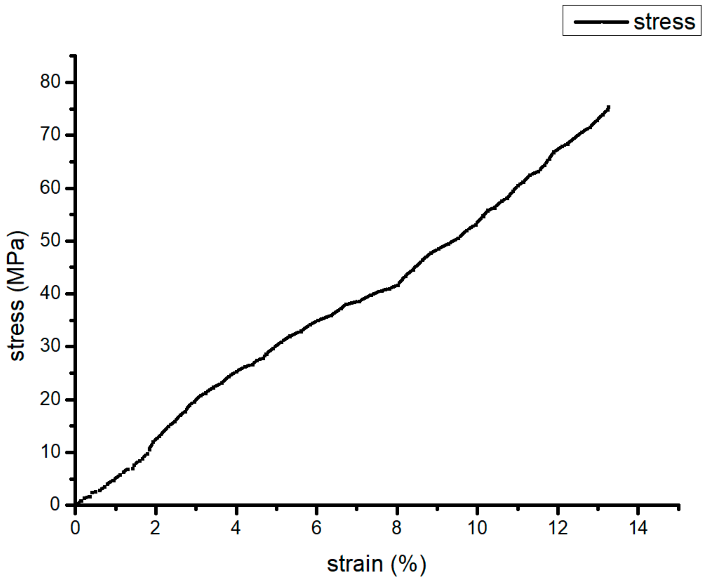 Materials 13 00519 g001