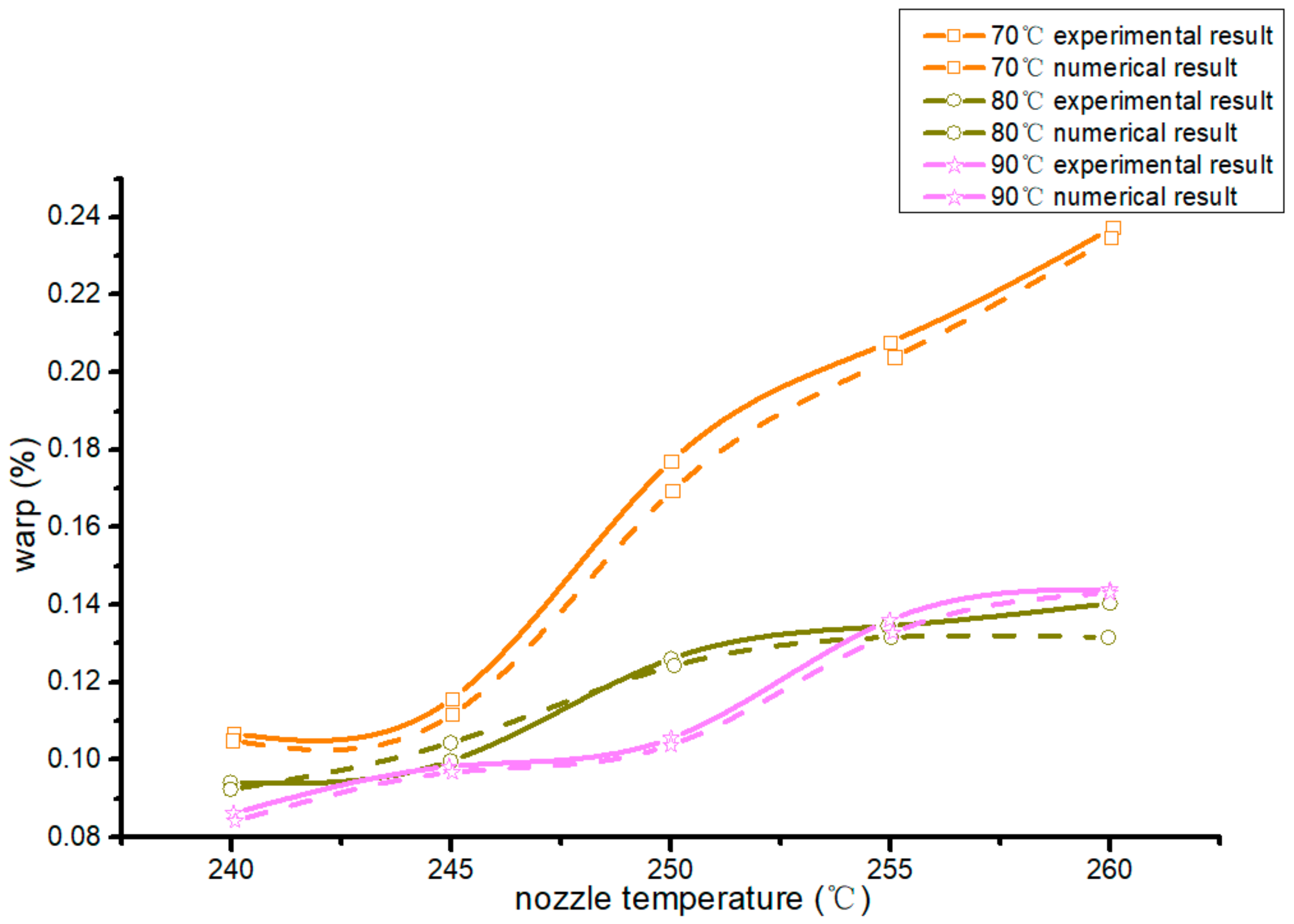 Materials 13 00519 g005