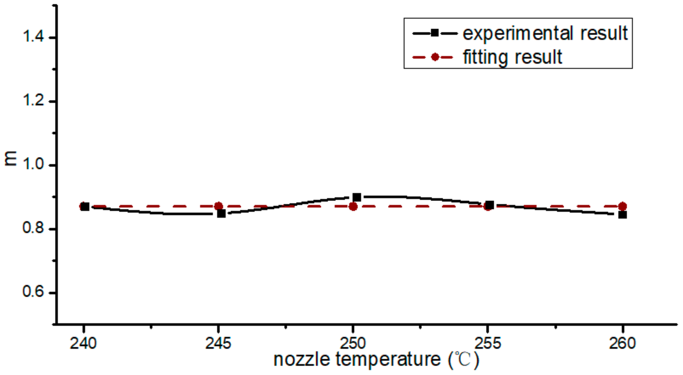 Materials 13 00519 g008