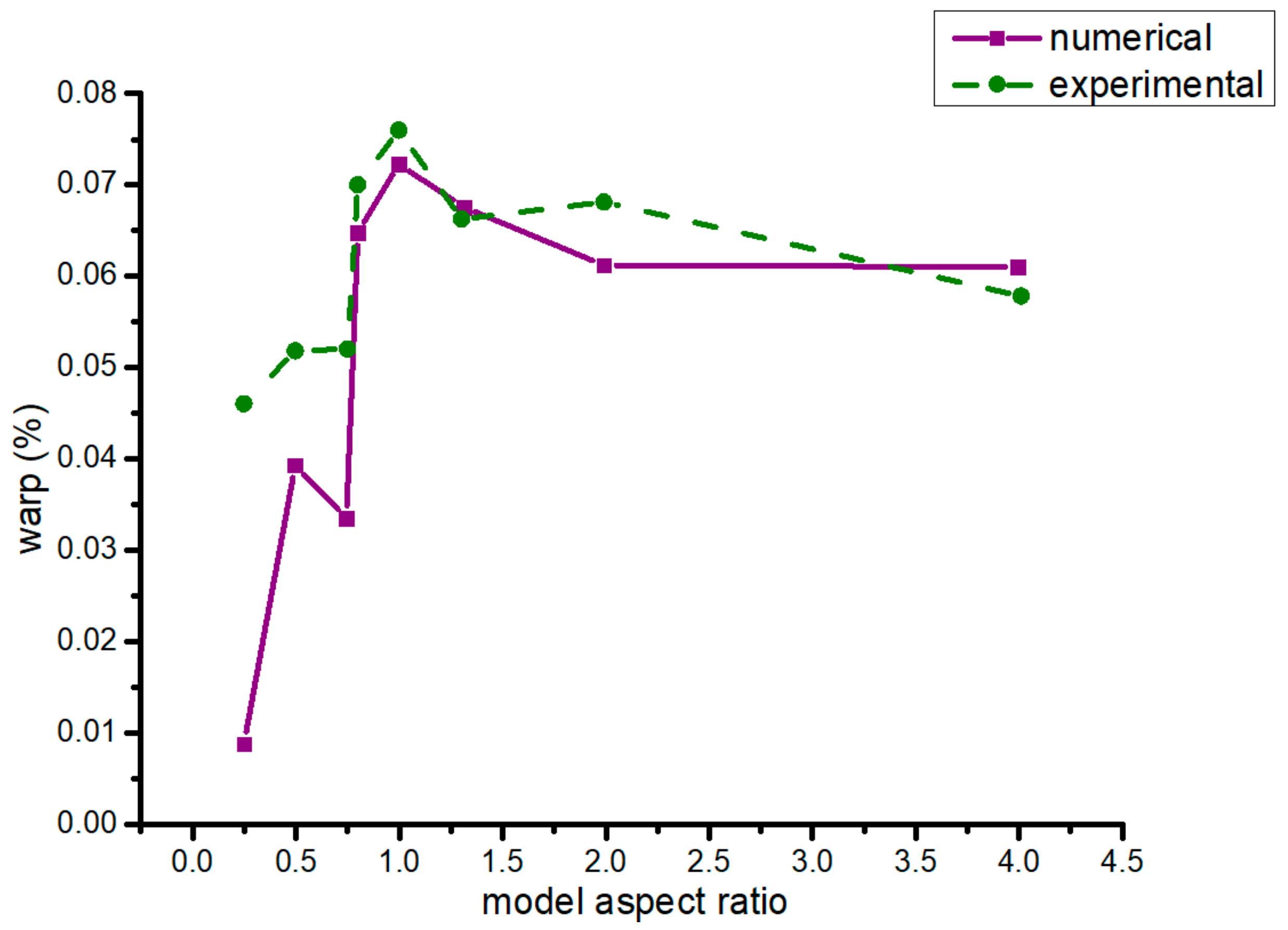 Materials 13 00519 g009