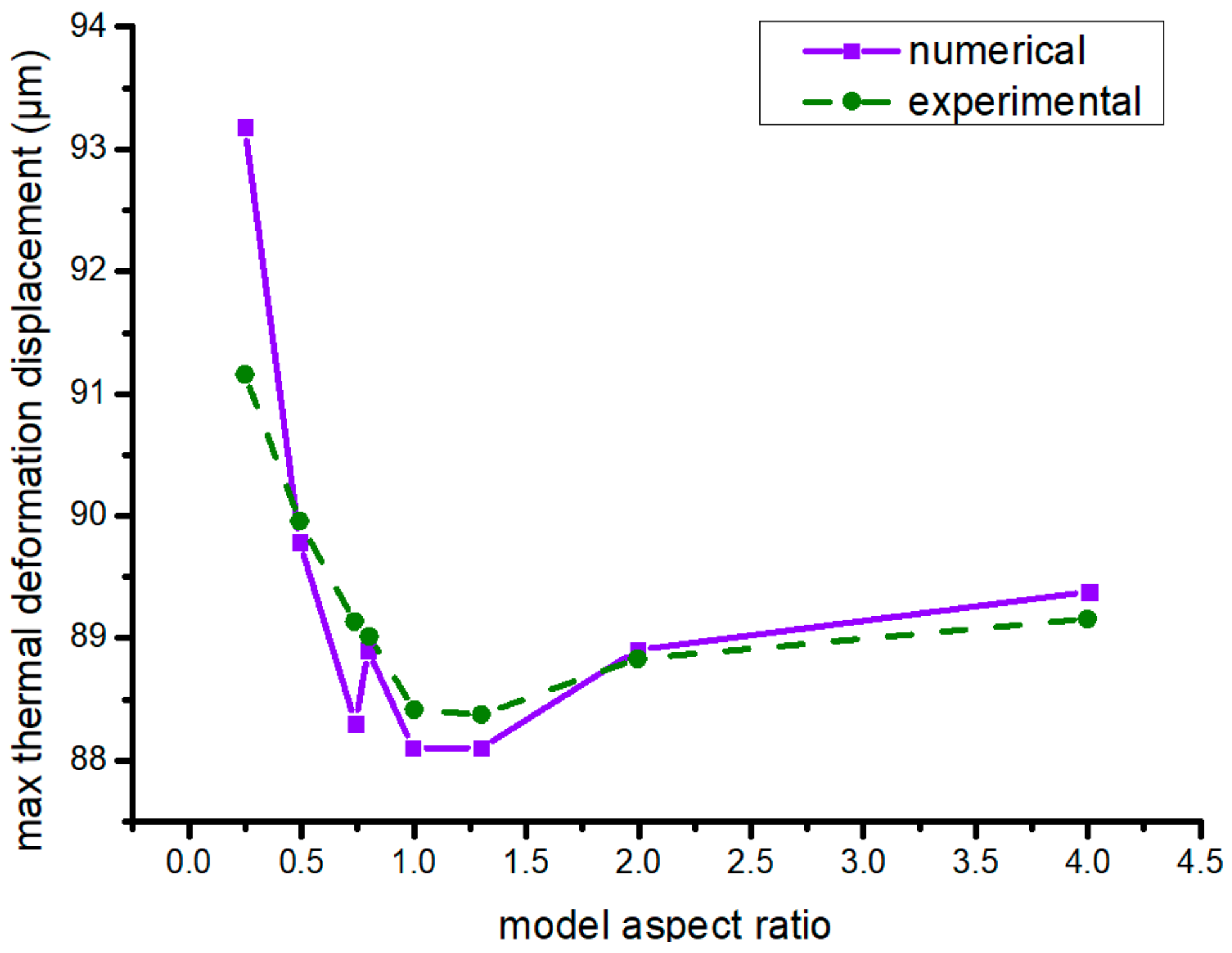 Materials 13 00519 g010