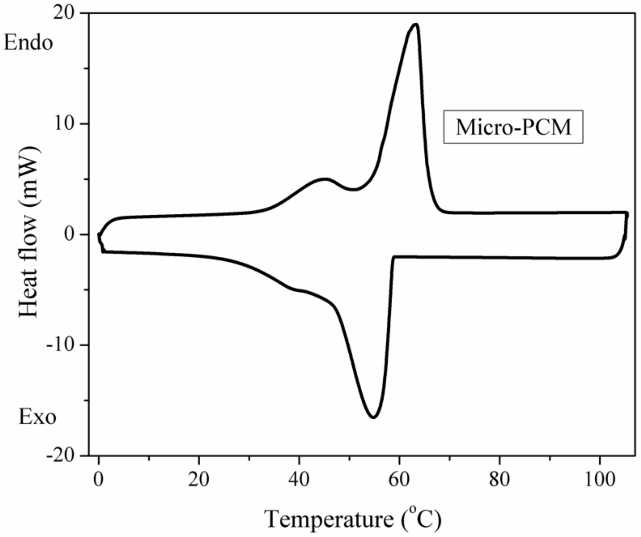 Materials 13 00520 g003