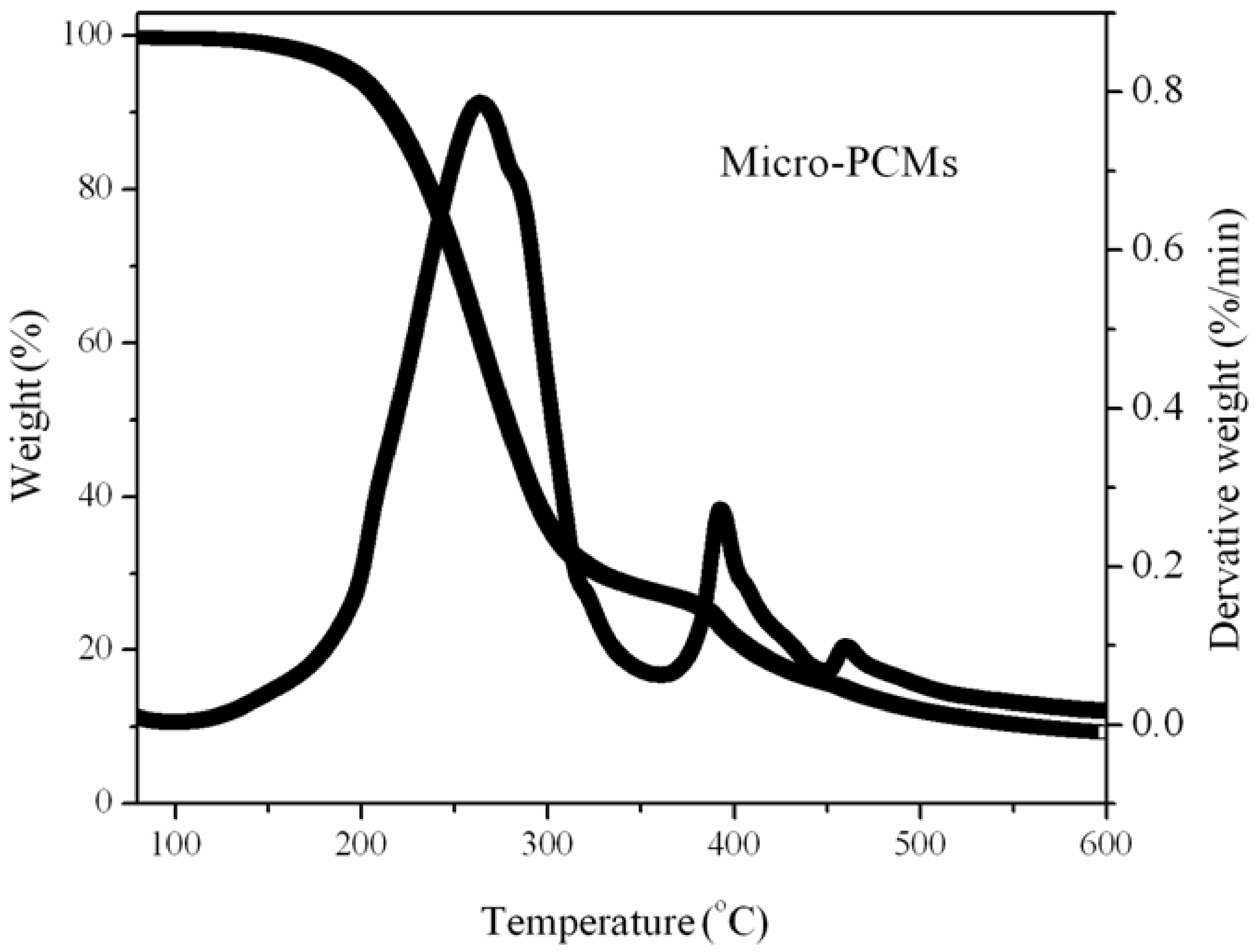 Materials 13 00520 g005