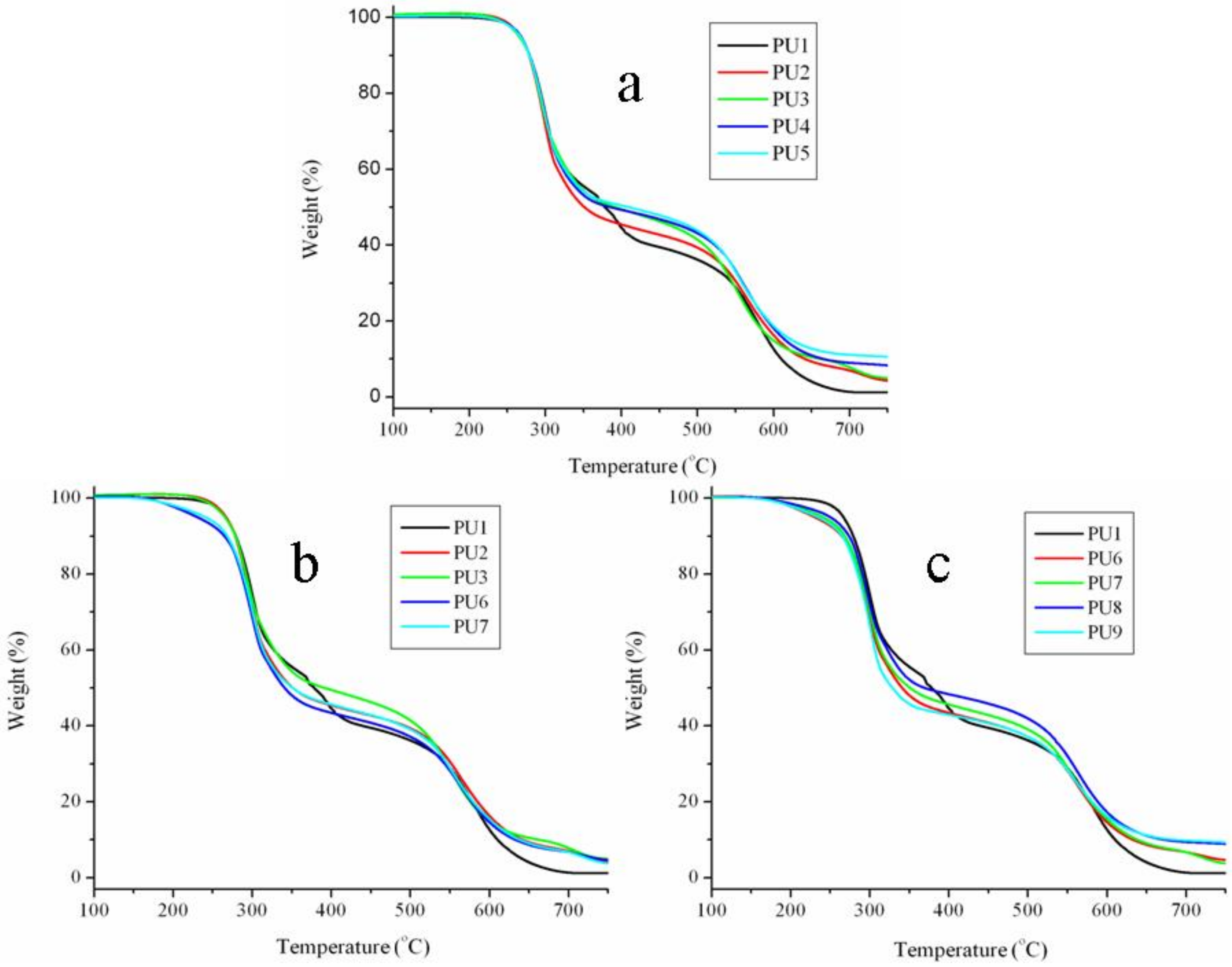 Materials 13 00520 g006