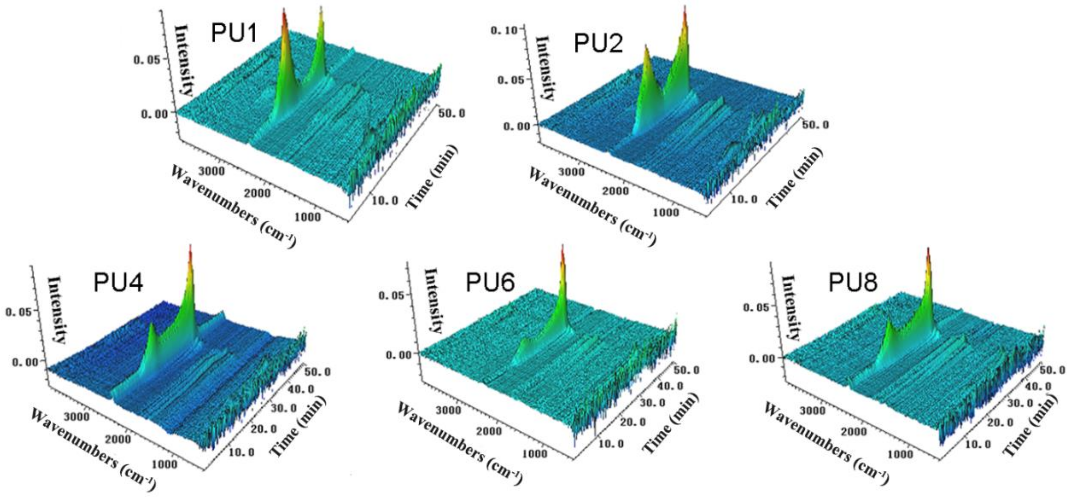 Materials 13 00520 g007