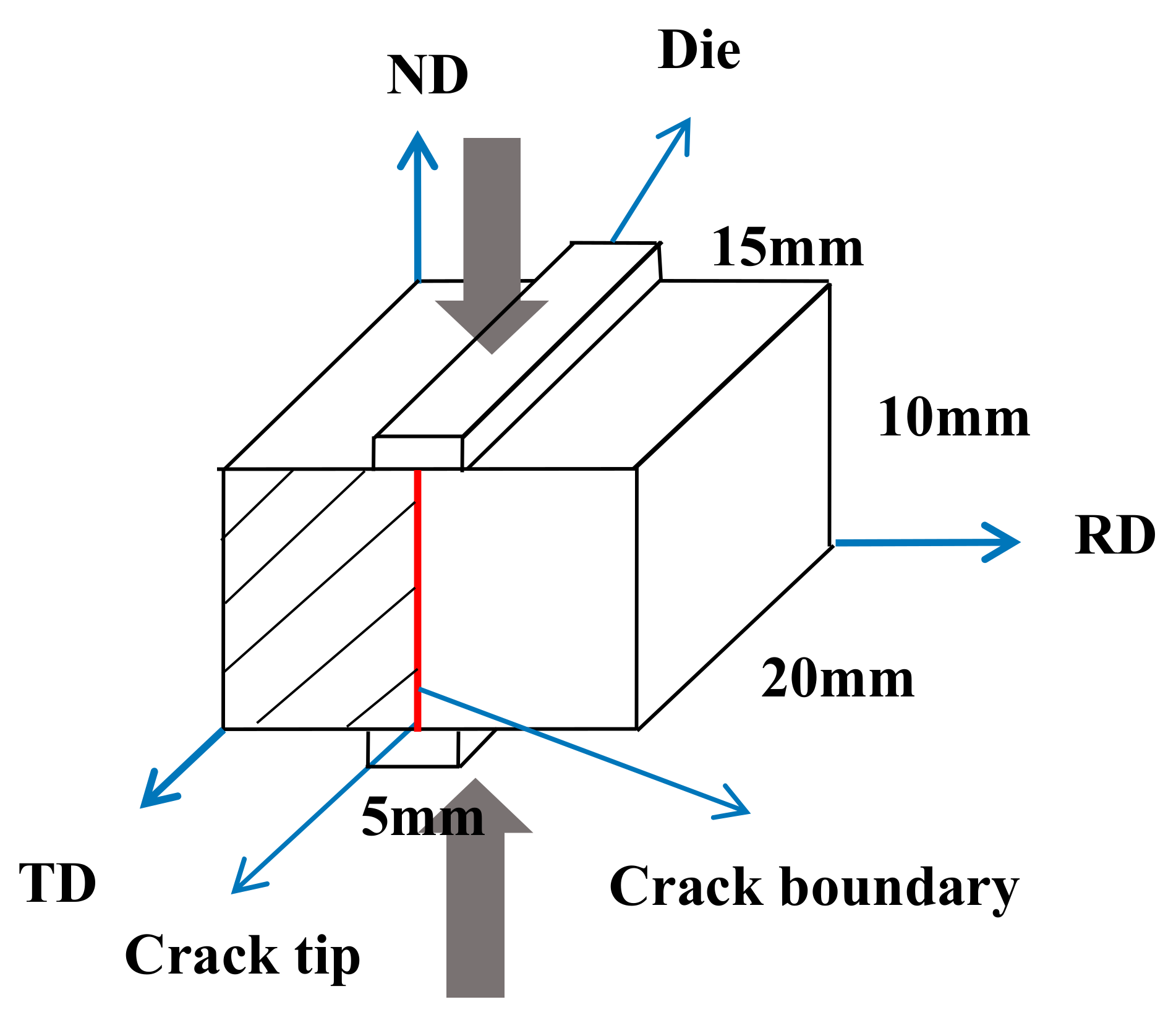 Materials 13 00522 g001