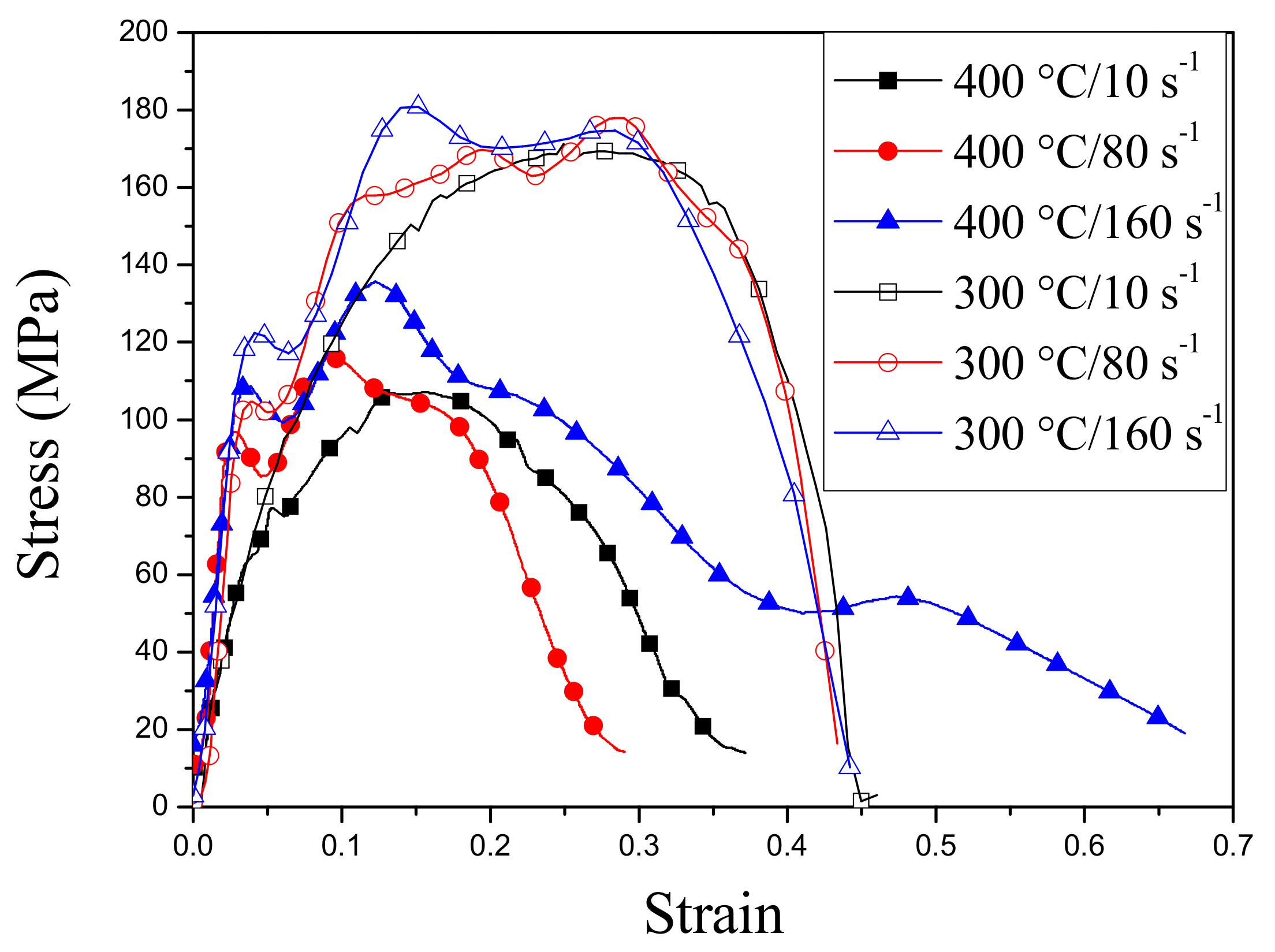 Materials 13 00522 g003