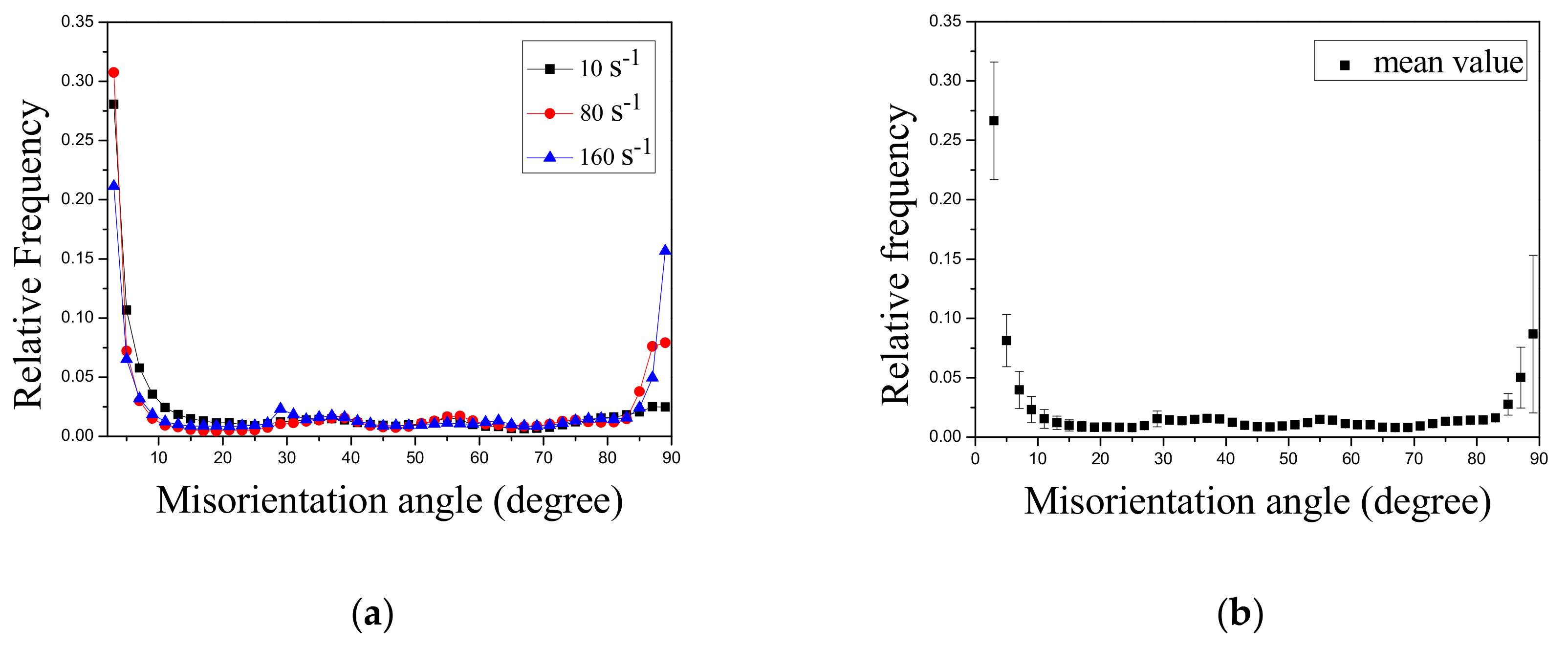 Materials 13 00522 g008