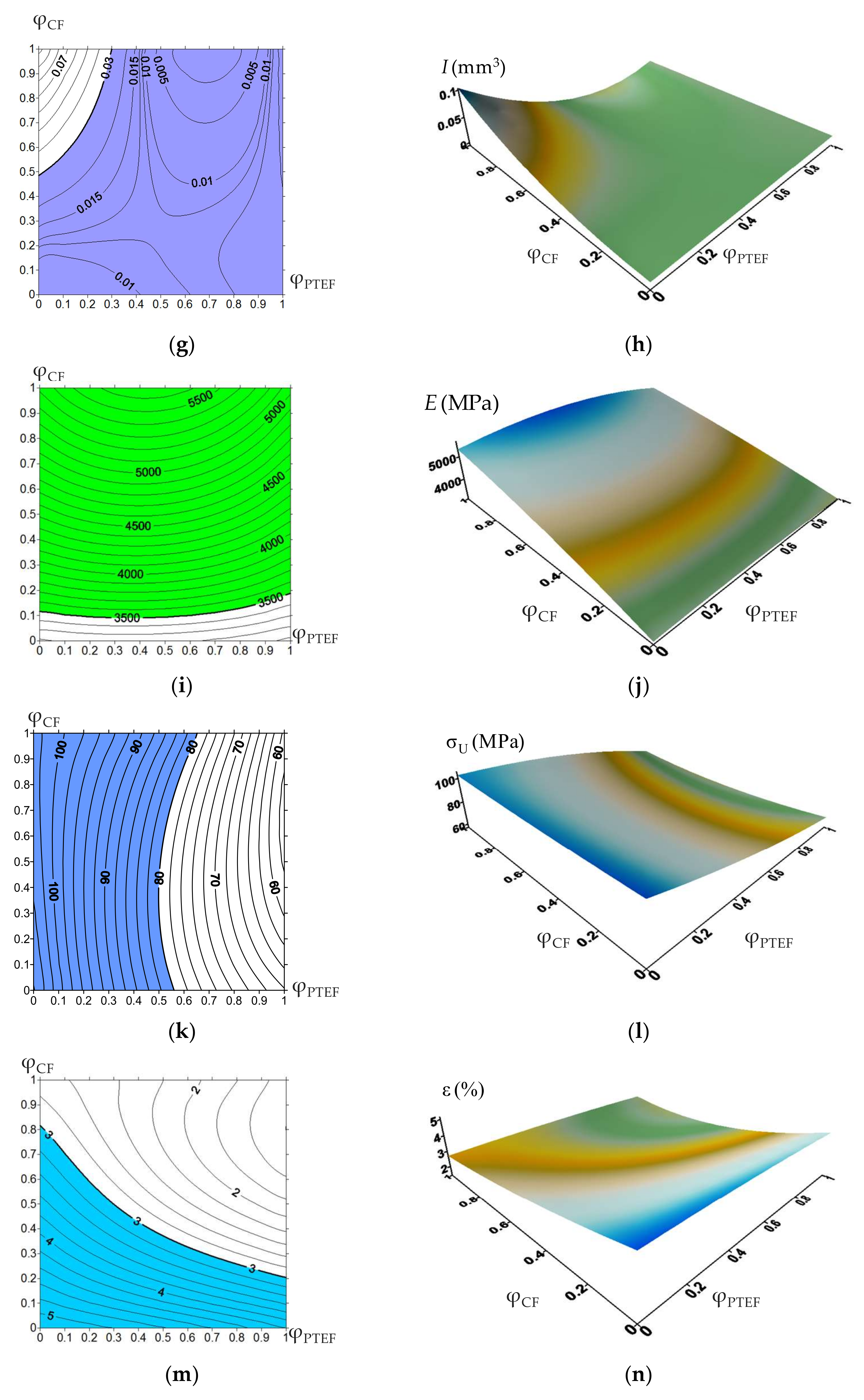 Materials 13 00524 g001b