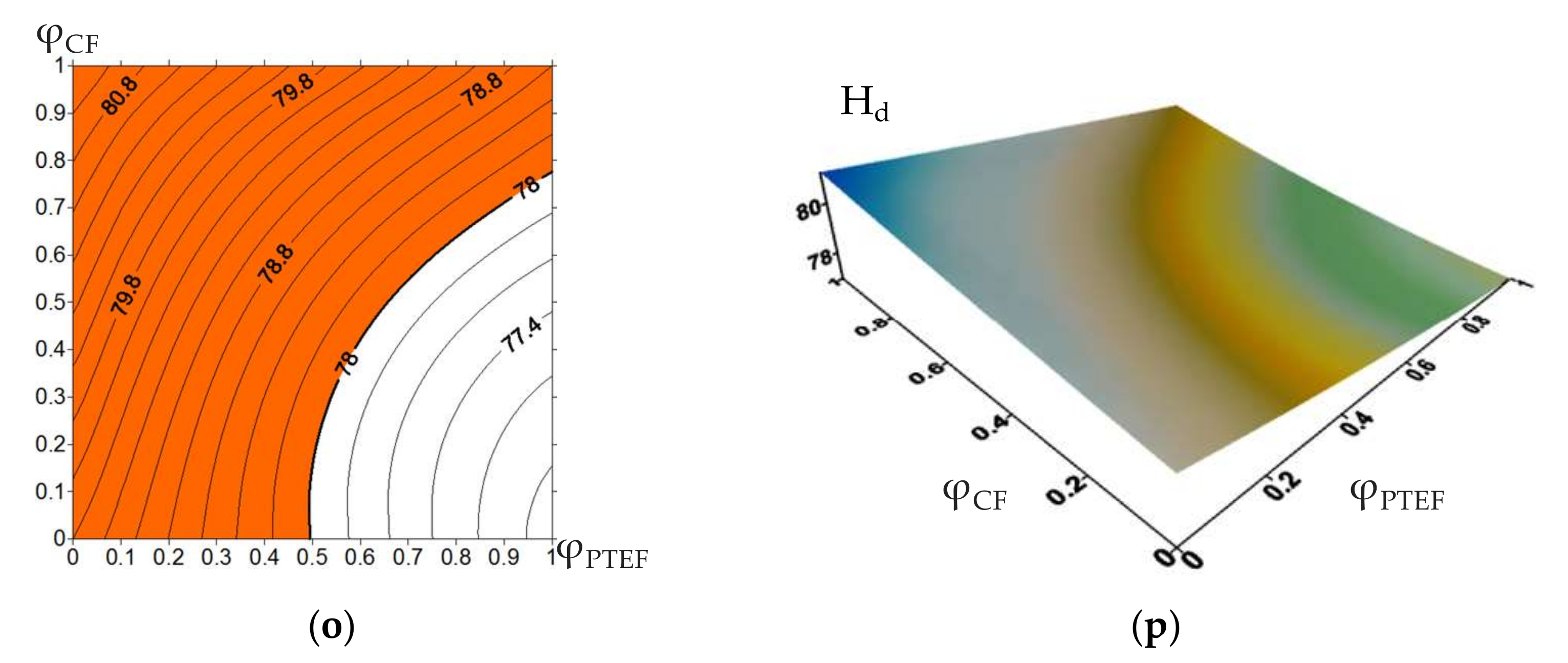 Materials 13 00524 g001c