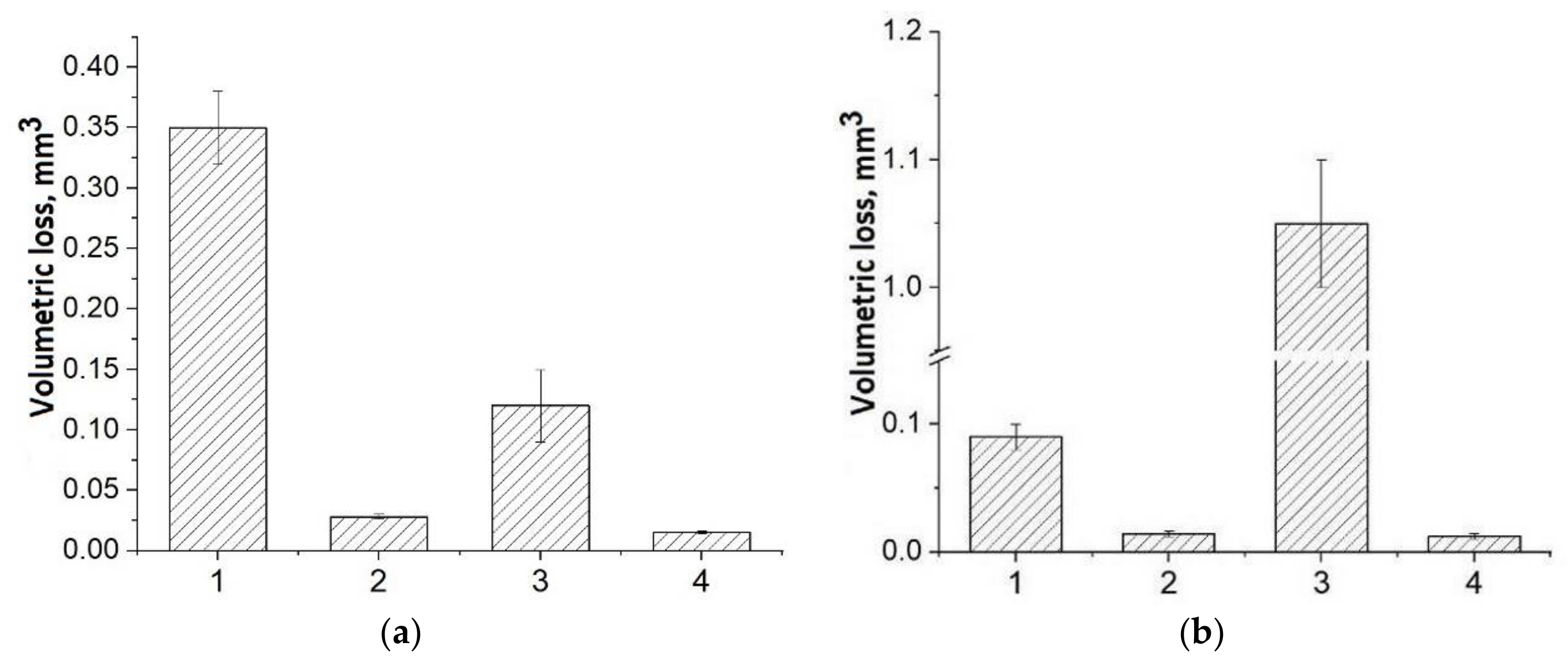 Materials 13 00524 g004