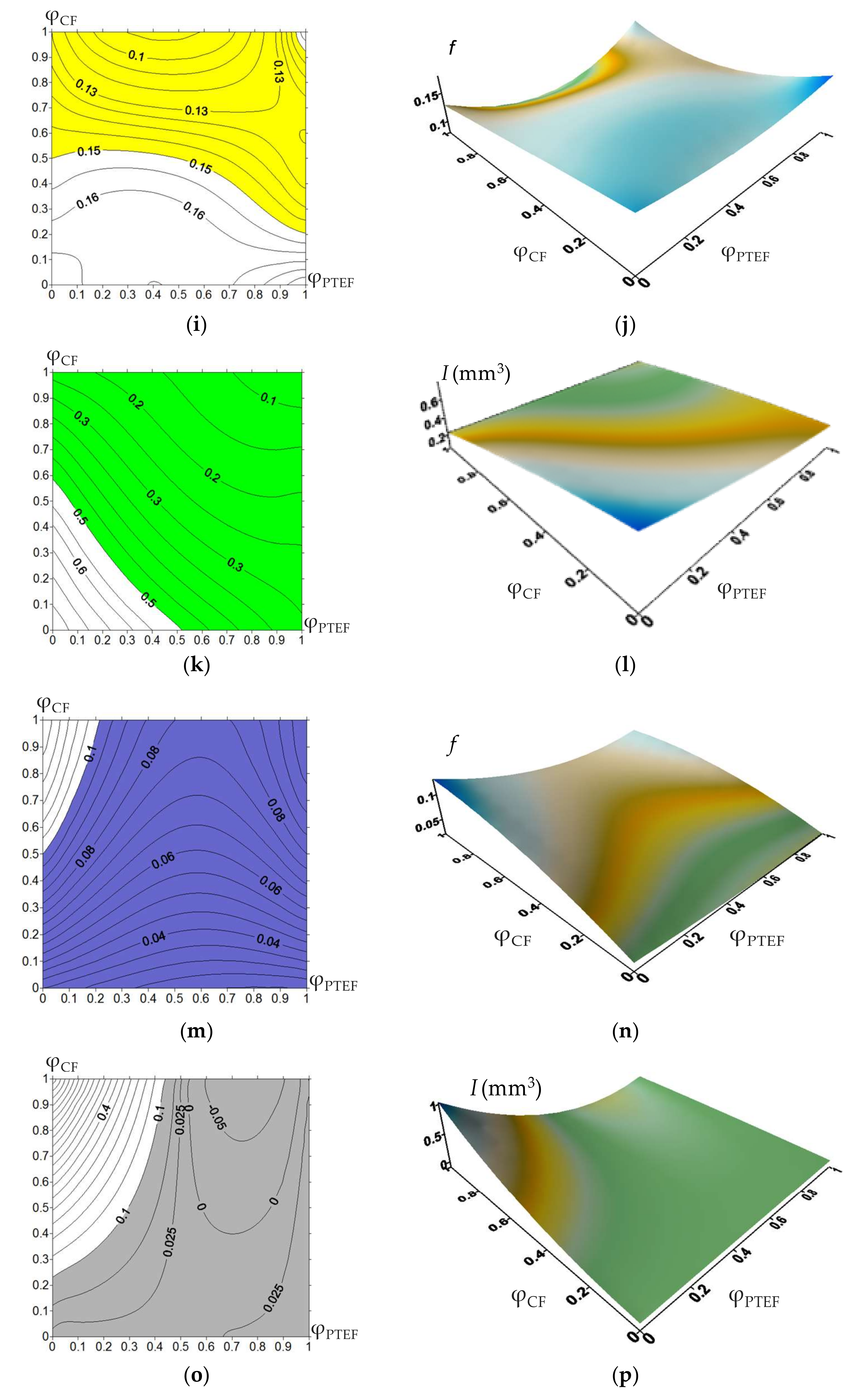 Materials 13 00524 g006b