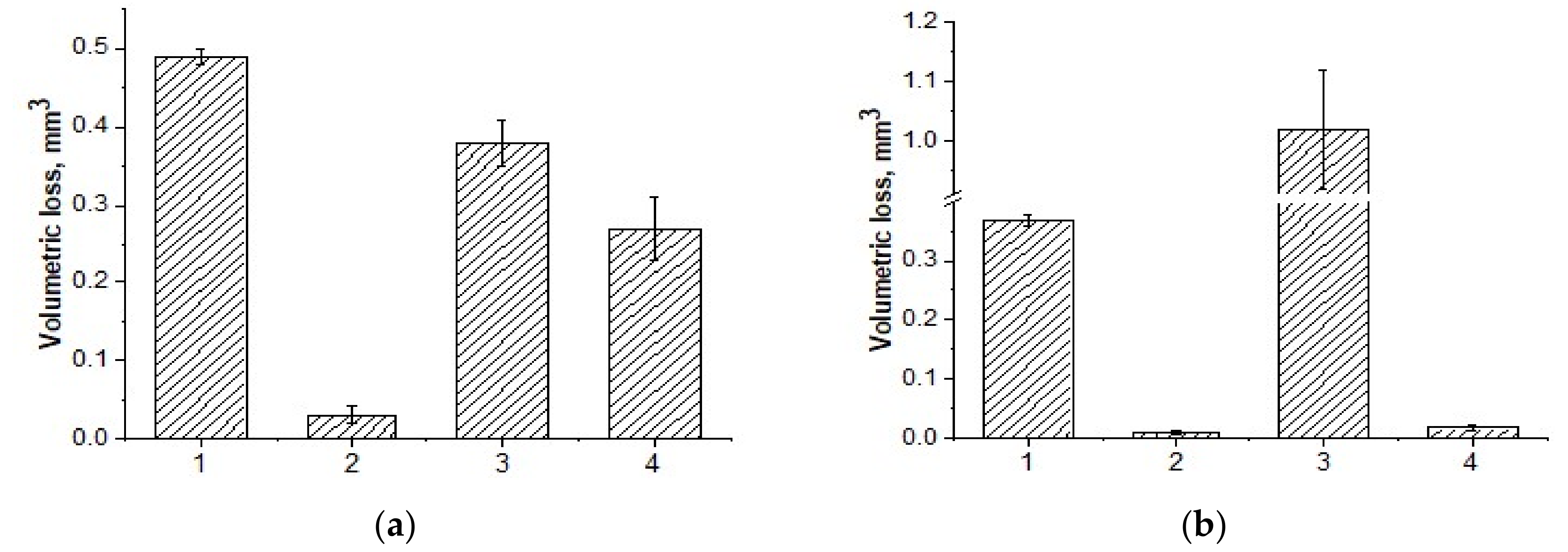 Materials 13 00524 g009